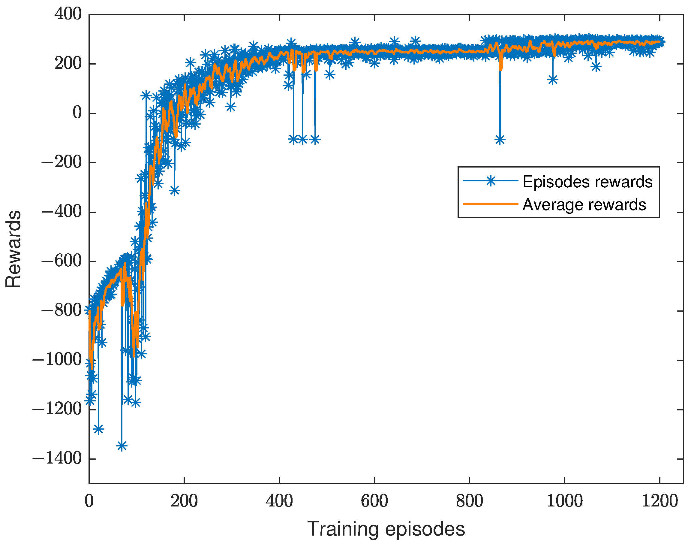 Sensors 23 00578 g003 Sensors 23 00578 g003
