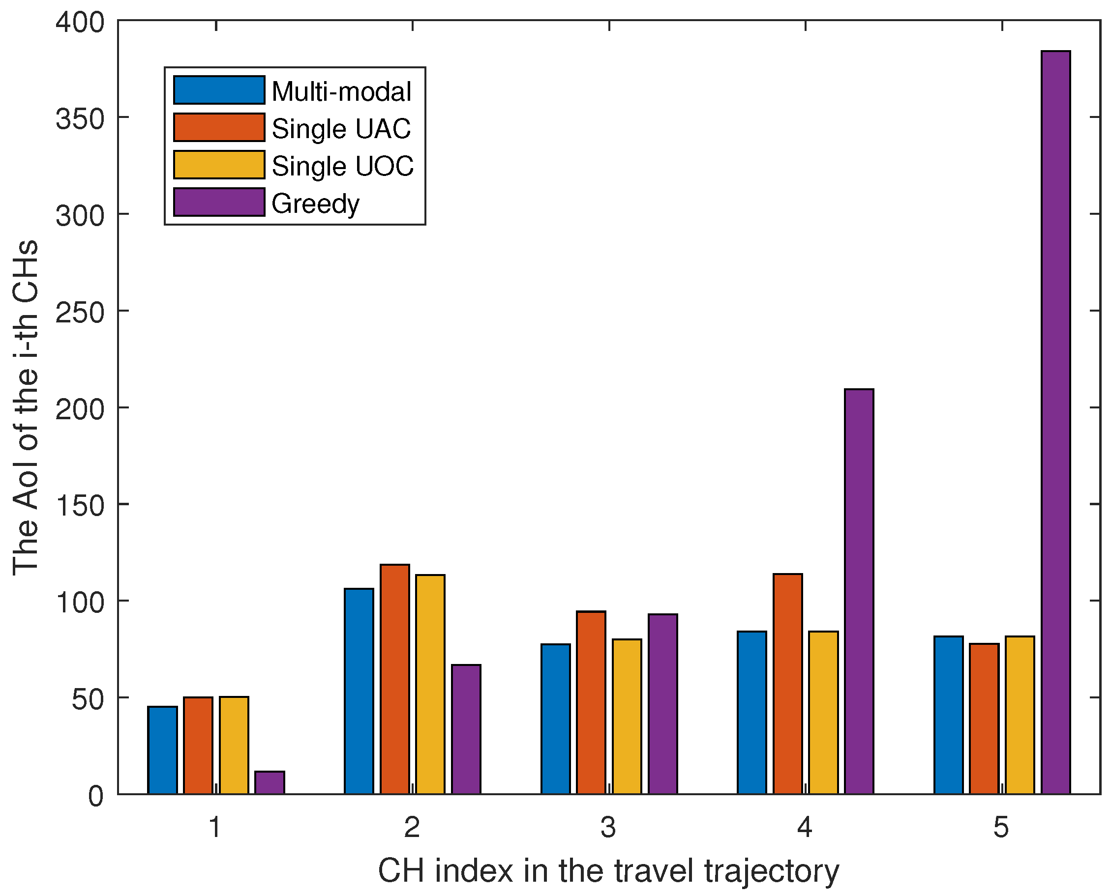 Sensors 23 00578 g008 Sensors 23 00578 g008