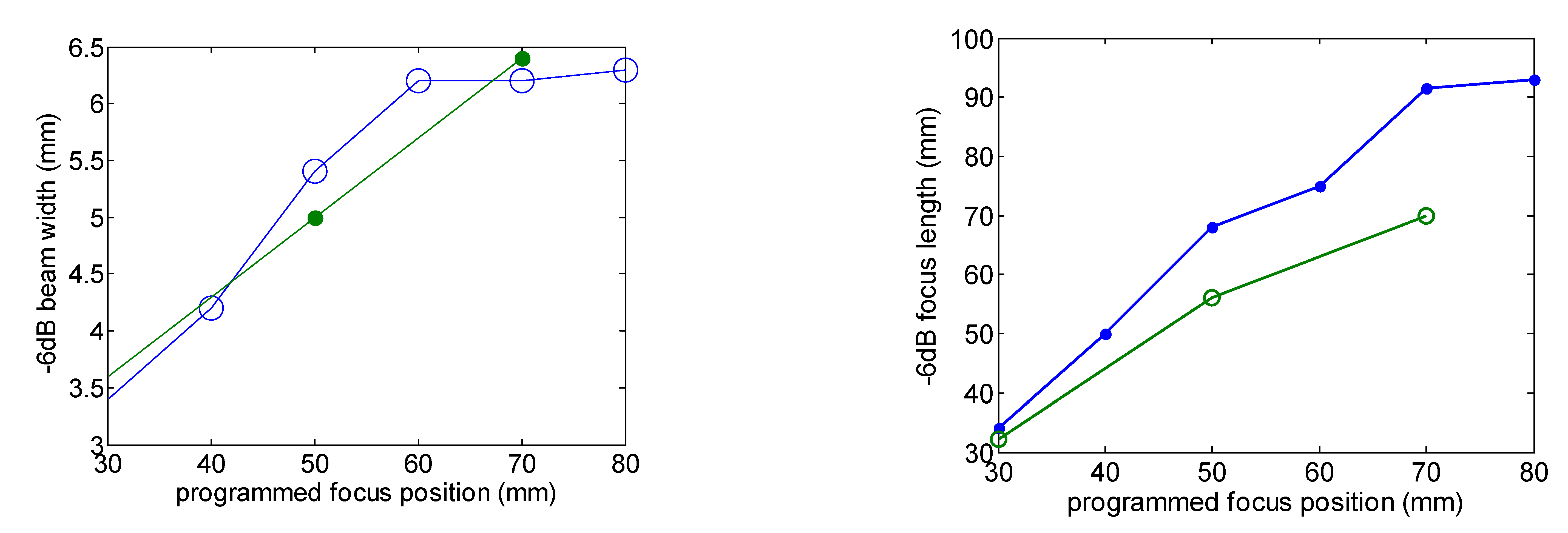 Sensors 23 00580 g003b