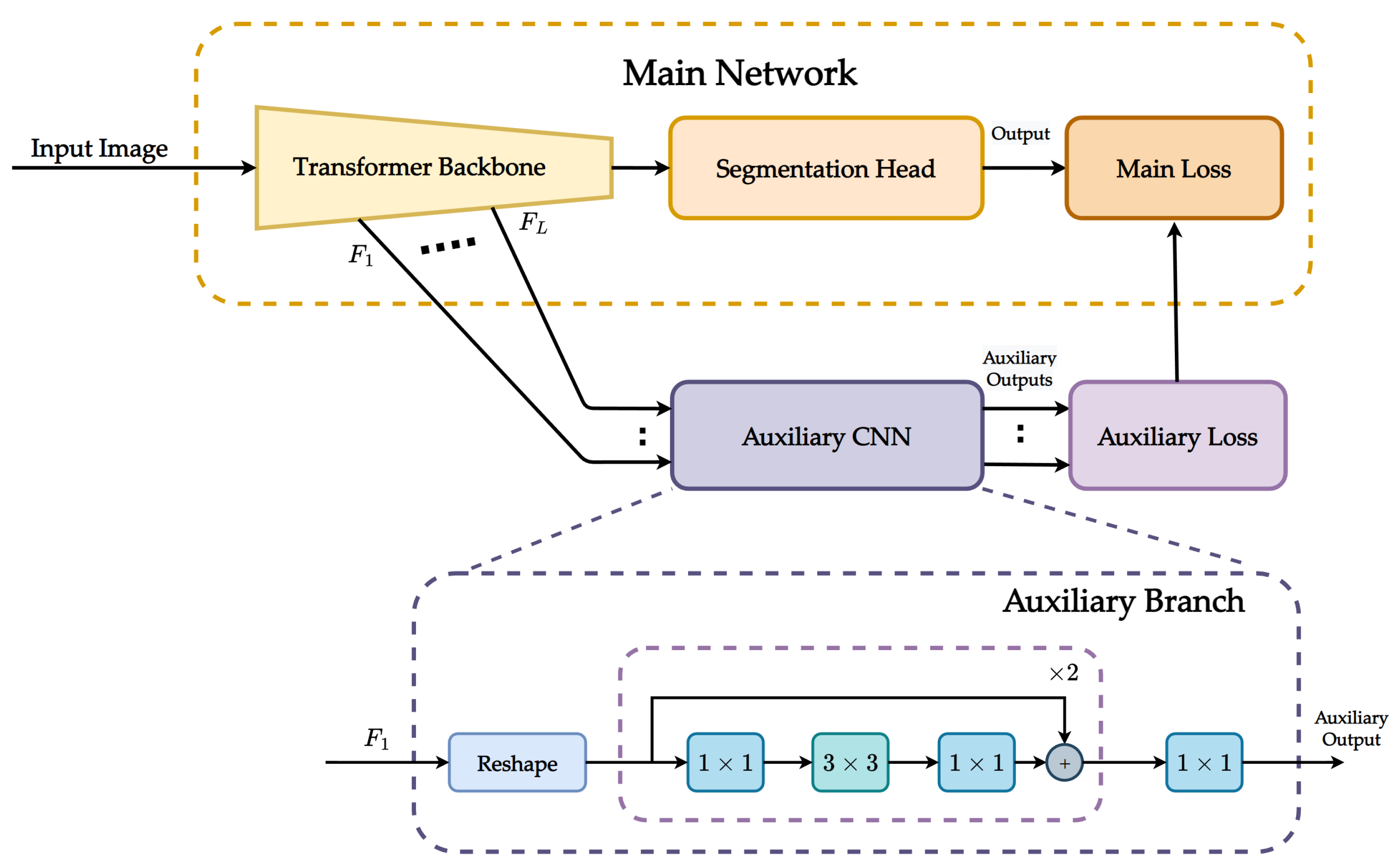 Sensors 23 00581 g001
