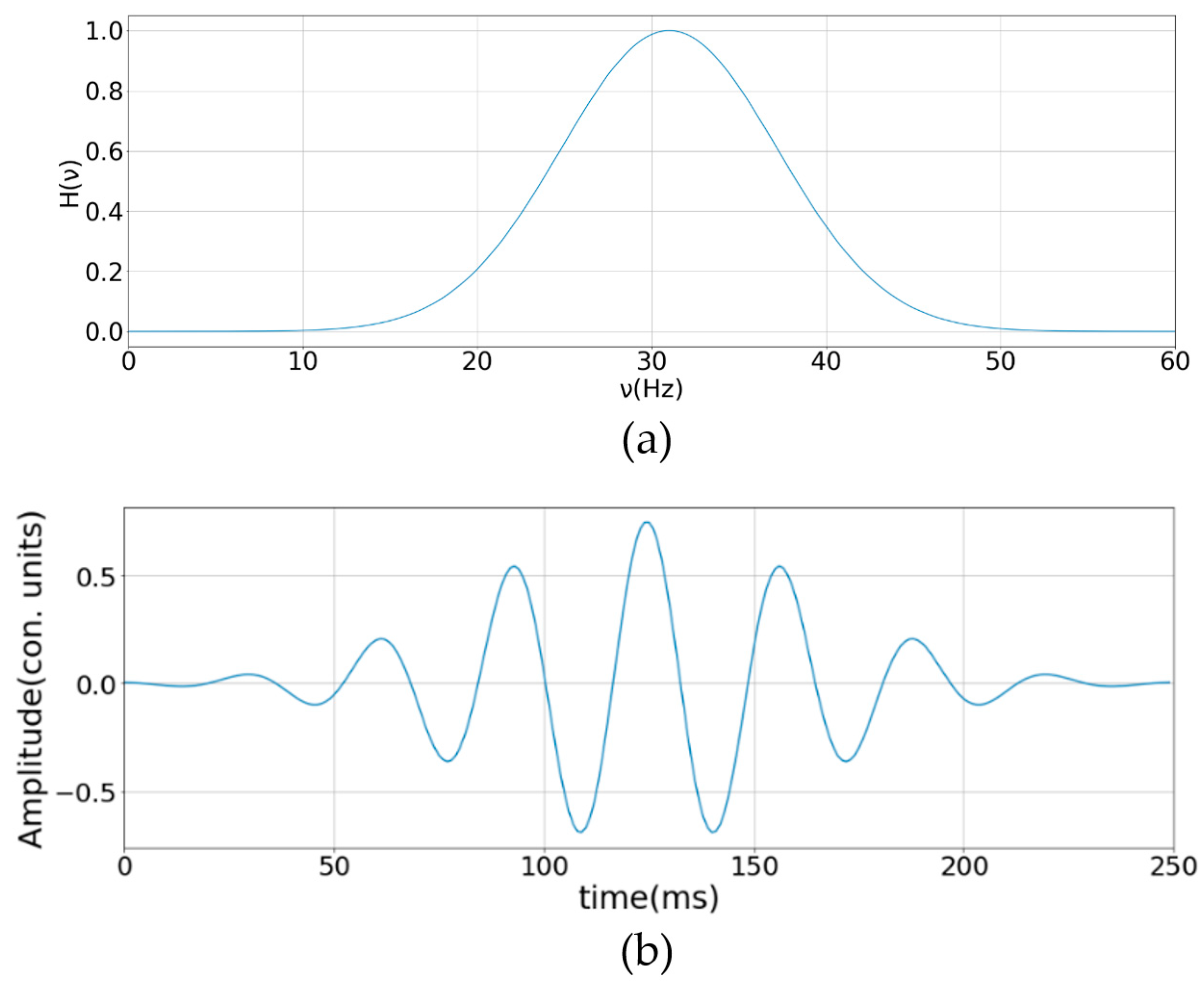 Sensors 23 00582 g002 Sensors 23 00582 g002