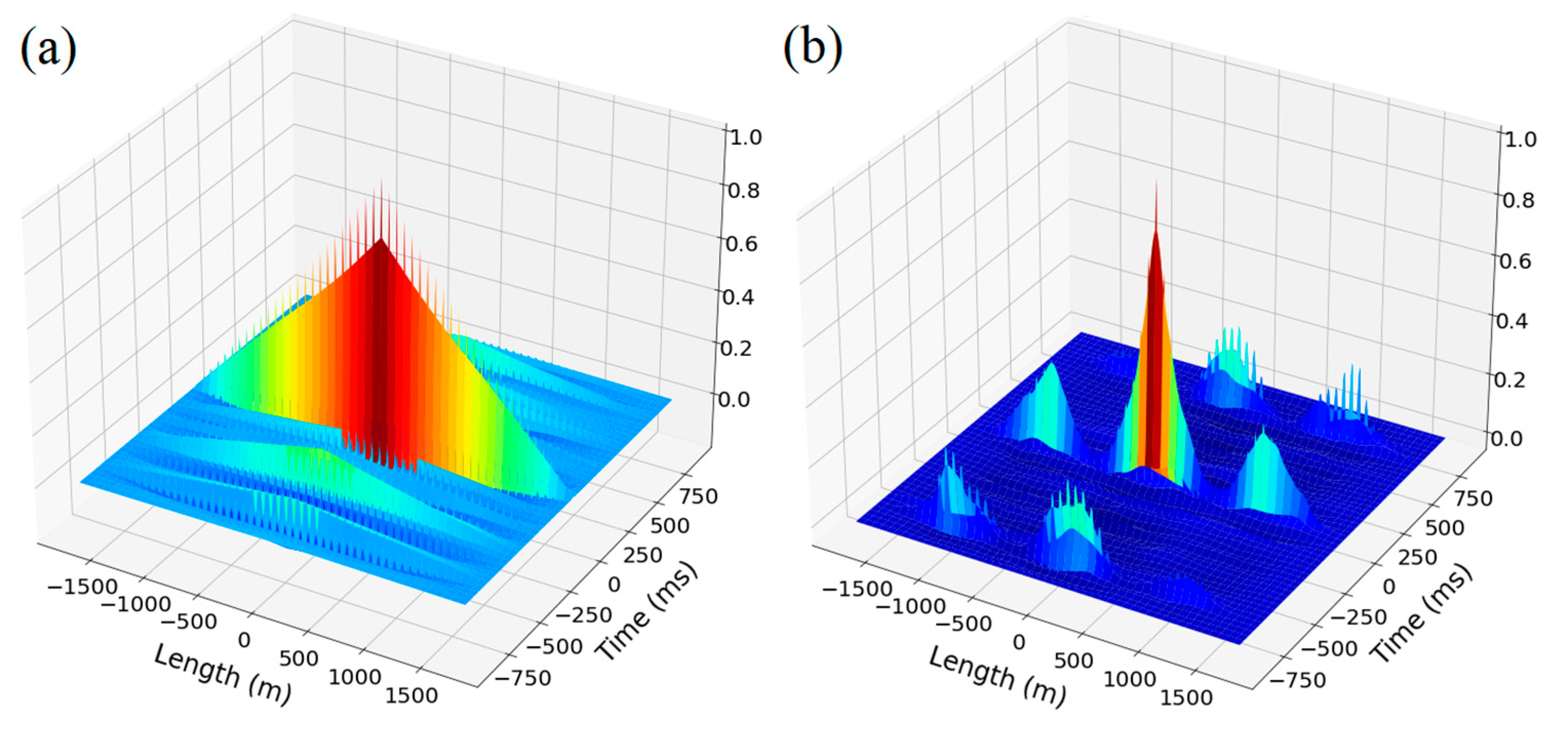 Sensors 23 00582 g004 Sensors 23 00582 g004