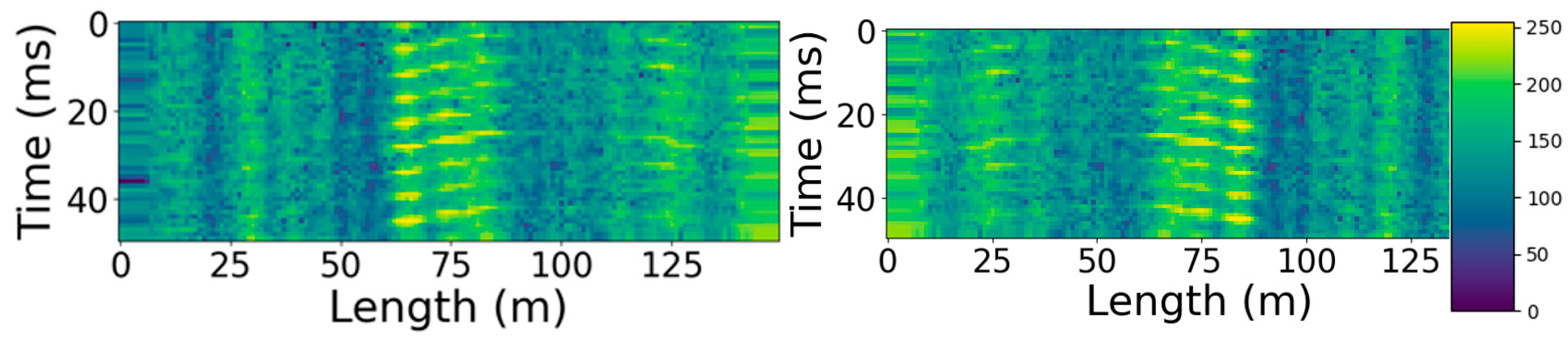 Sensors 23 00582 g005 Sensors 23 00582 g005