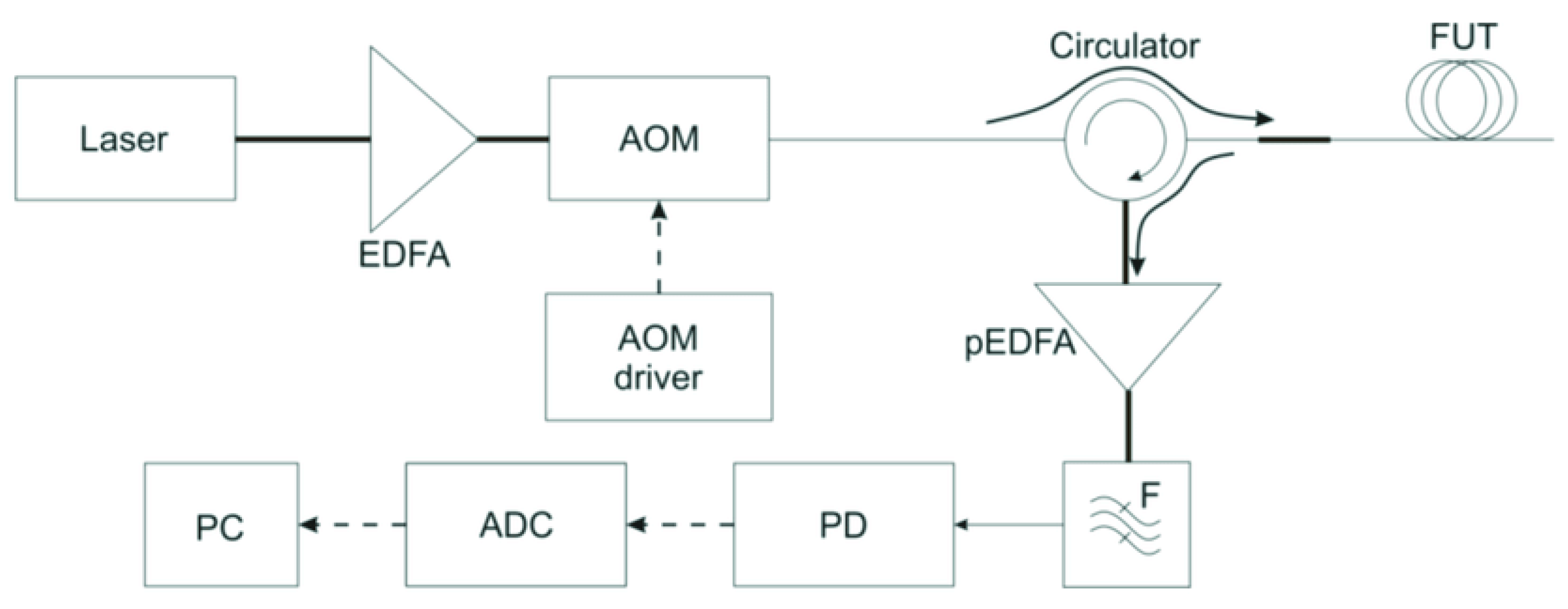 Sensors 23 00582 g007 Sensors 23 00582 g007