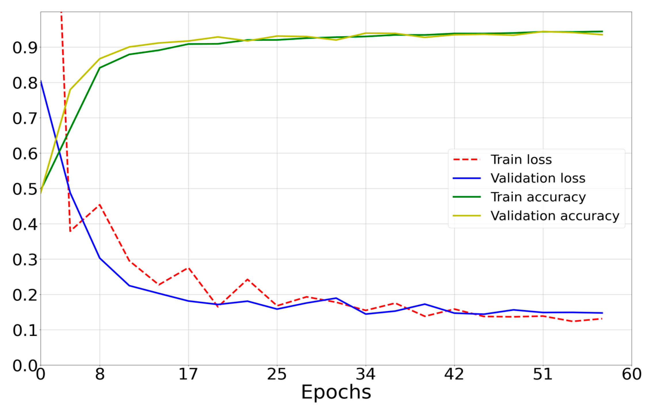 Sensors 23 00582 g009 Sensors 23 00582 g009