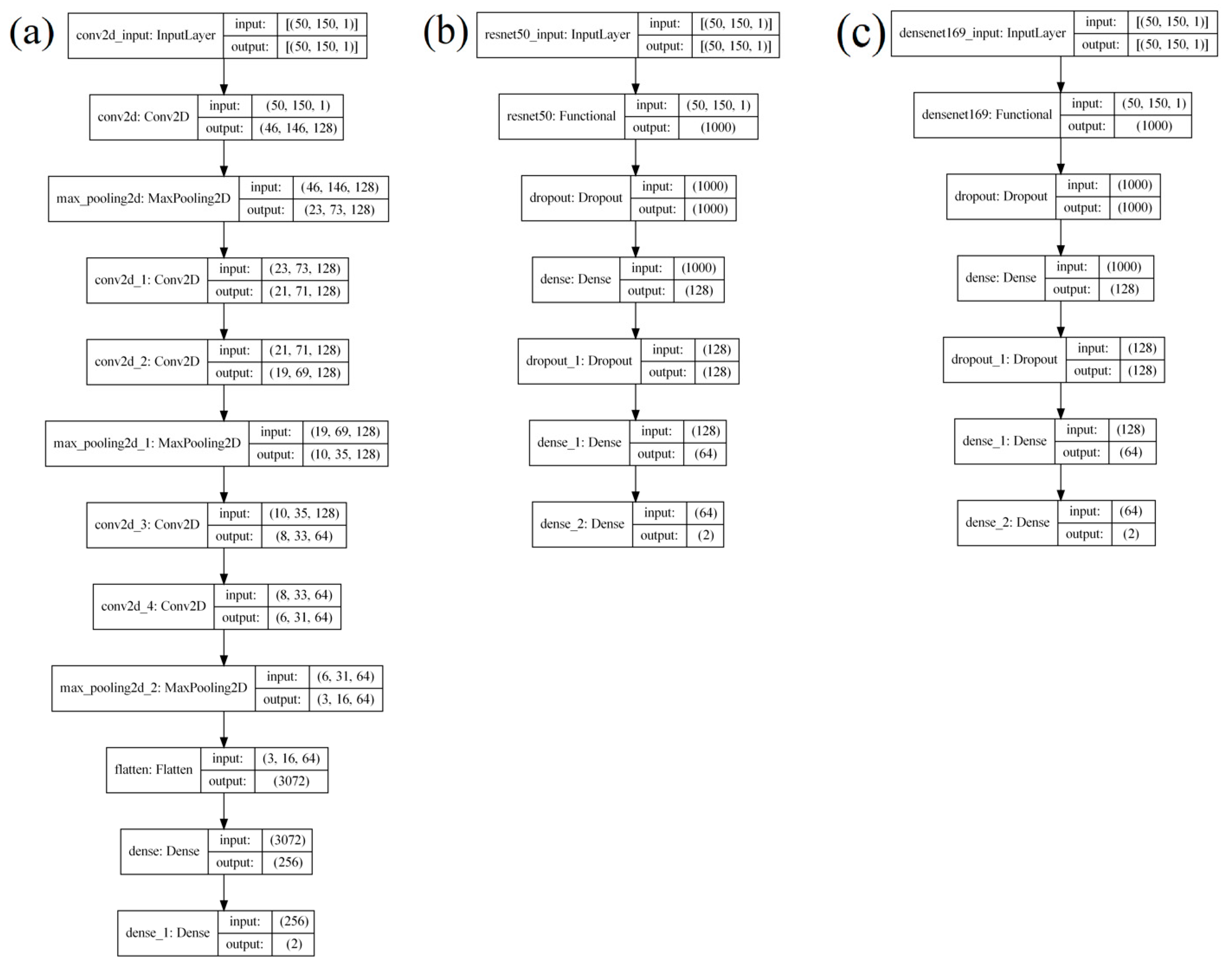 Sensors 23 00582 g010 Sensors 23 00582 g010