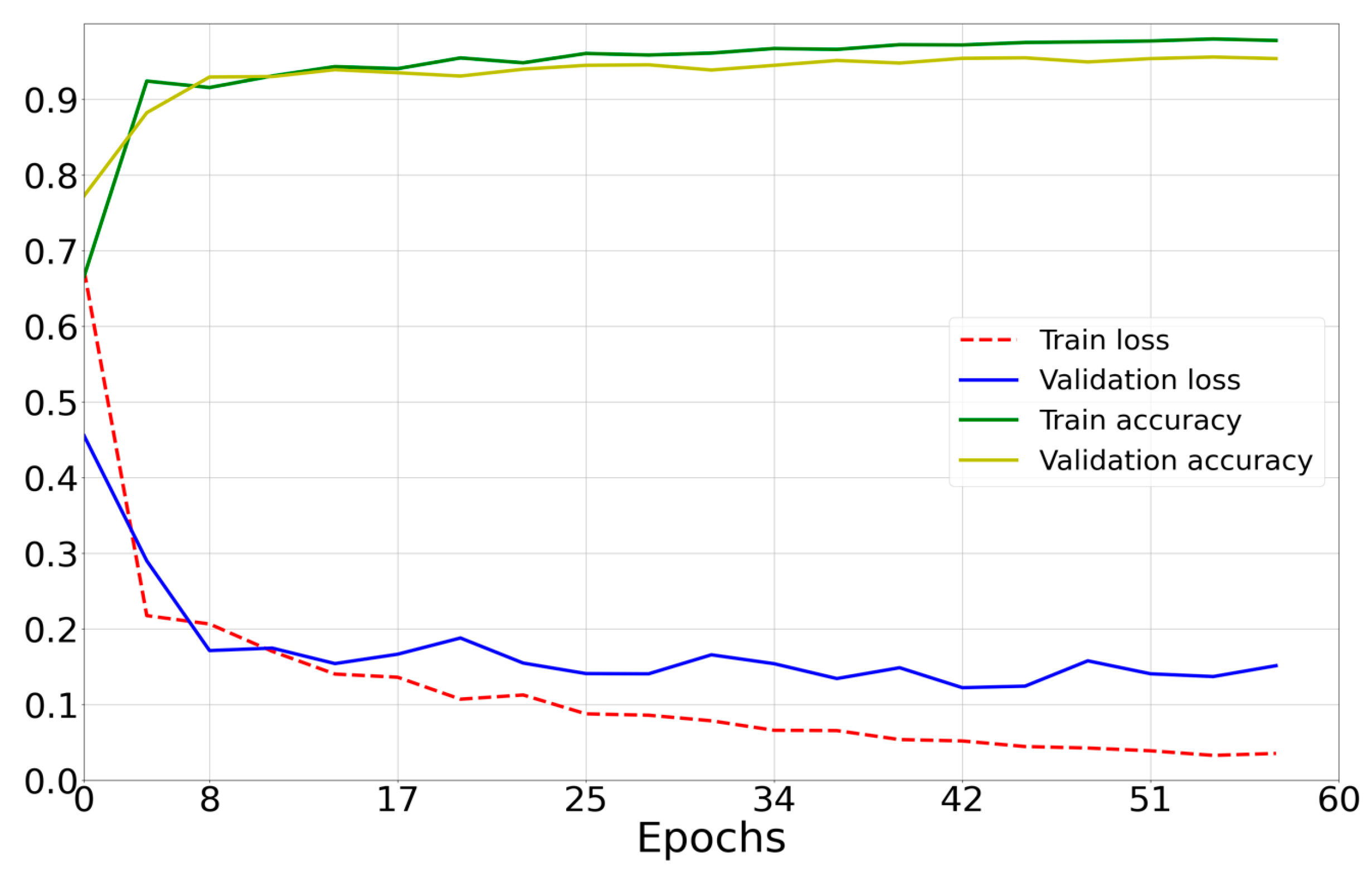 Sensors 23 00582 g011 Sensors 23 00582 g011