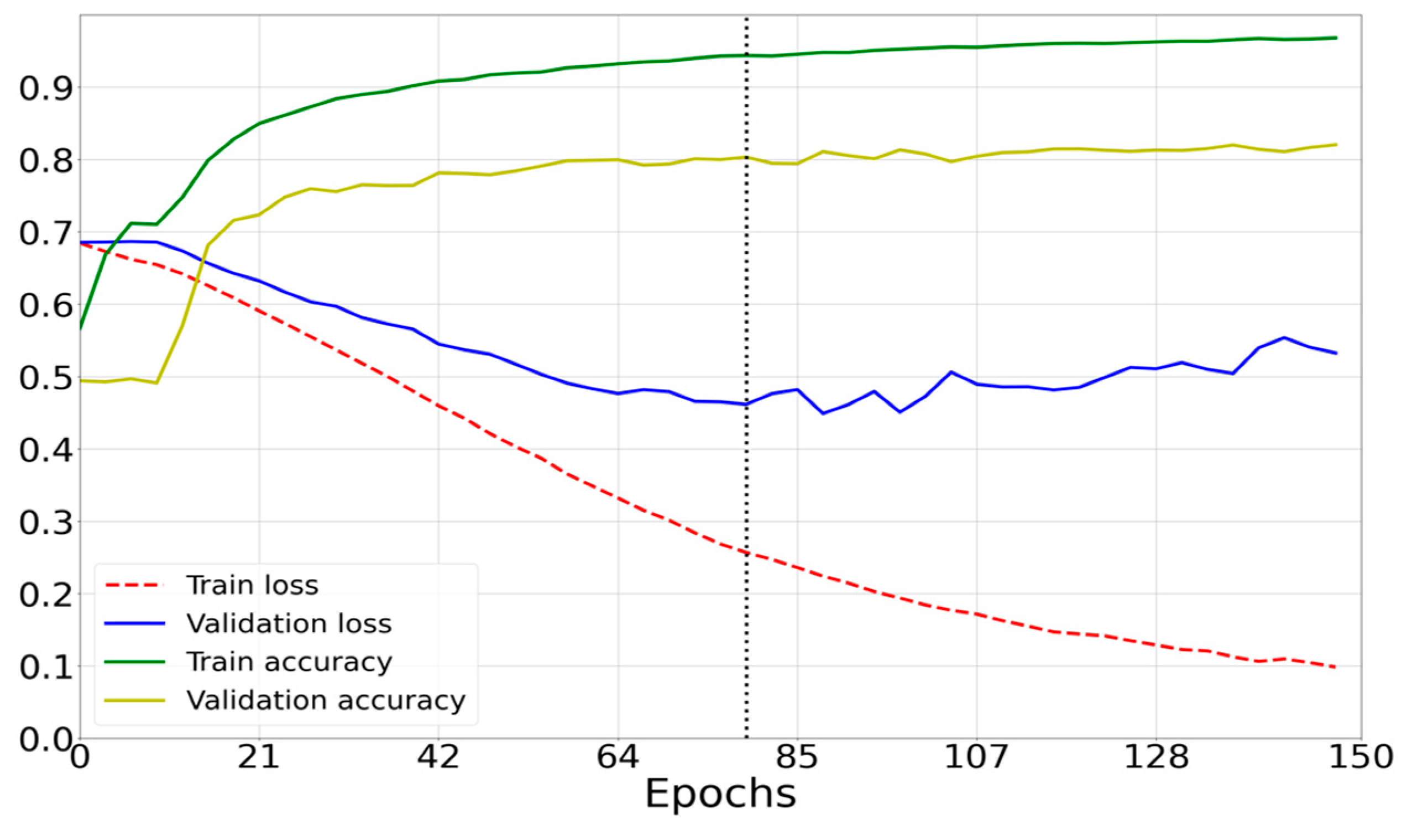 Sensors 23 00582 g012 Sensors 23 00582 g012