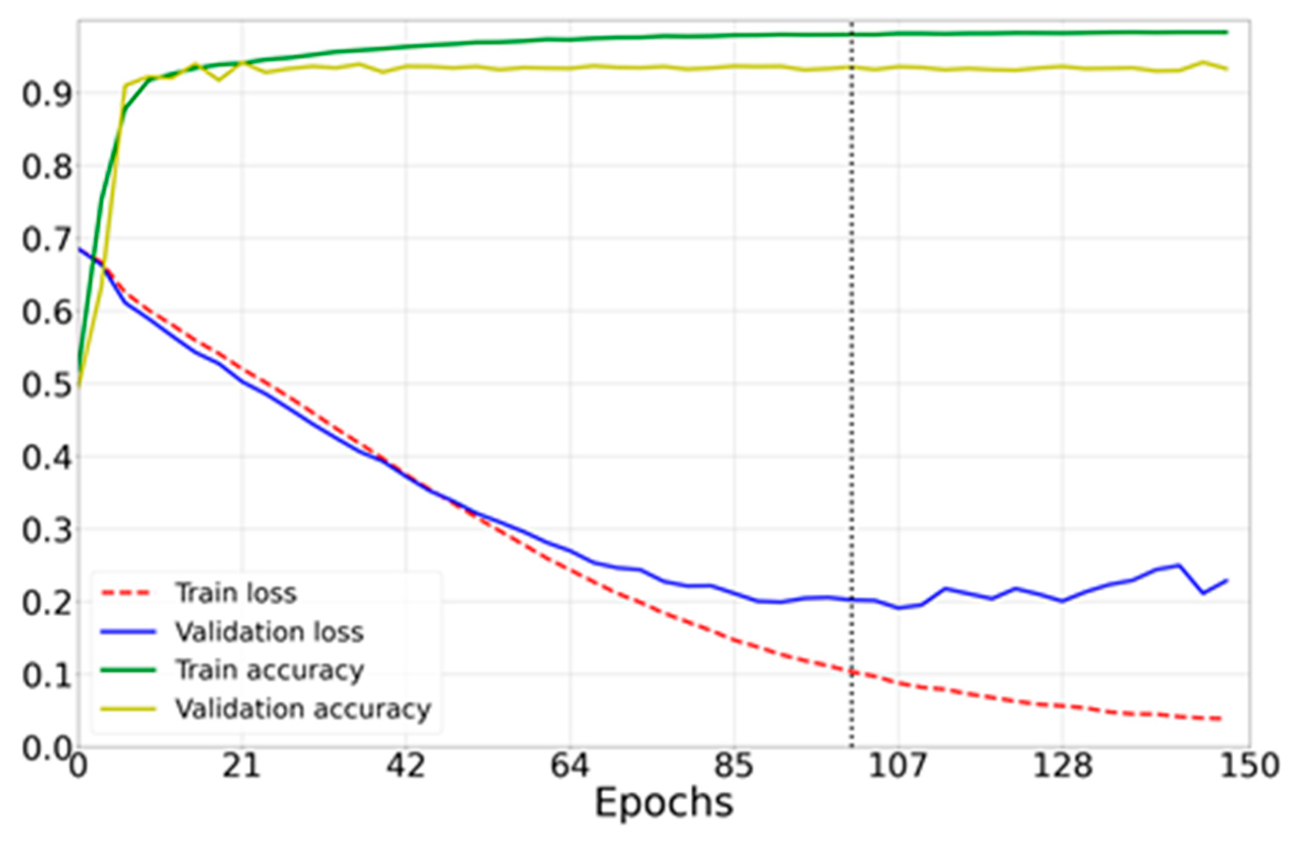 Sensors 23 00582 g013 Sensors 23 00582 g013