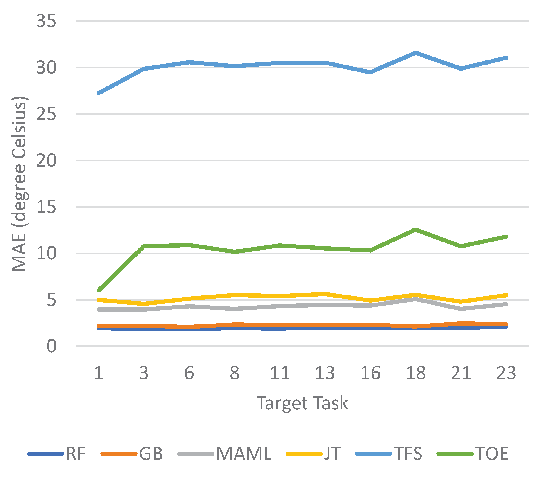 Sensors 23 00583 g011 Sensors 23 00583 g011