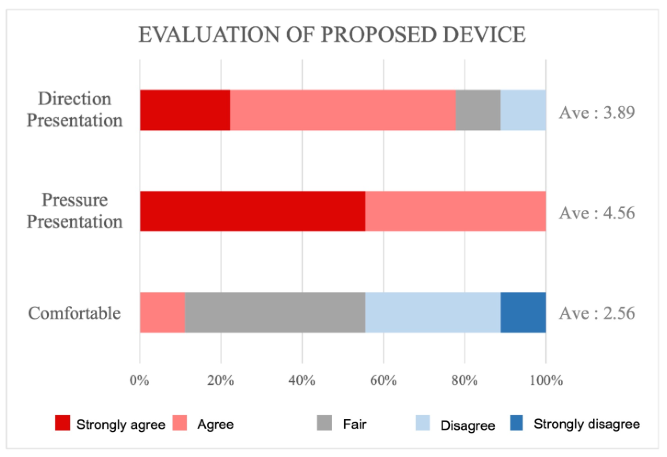 Sensors 23 00584 g010 Sensors 23 00584 g010