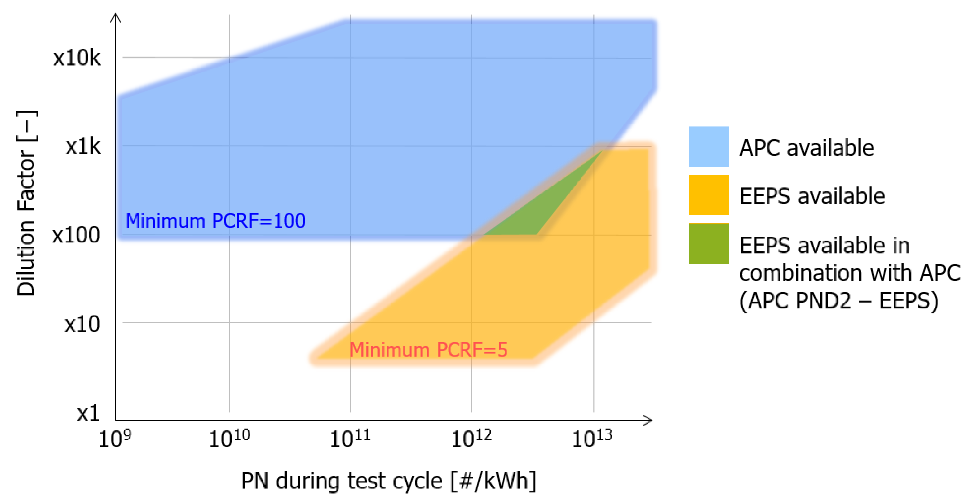 Sensors 23 00590 g003