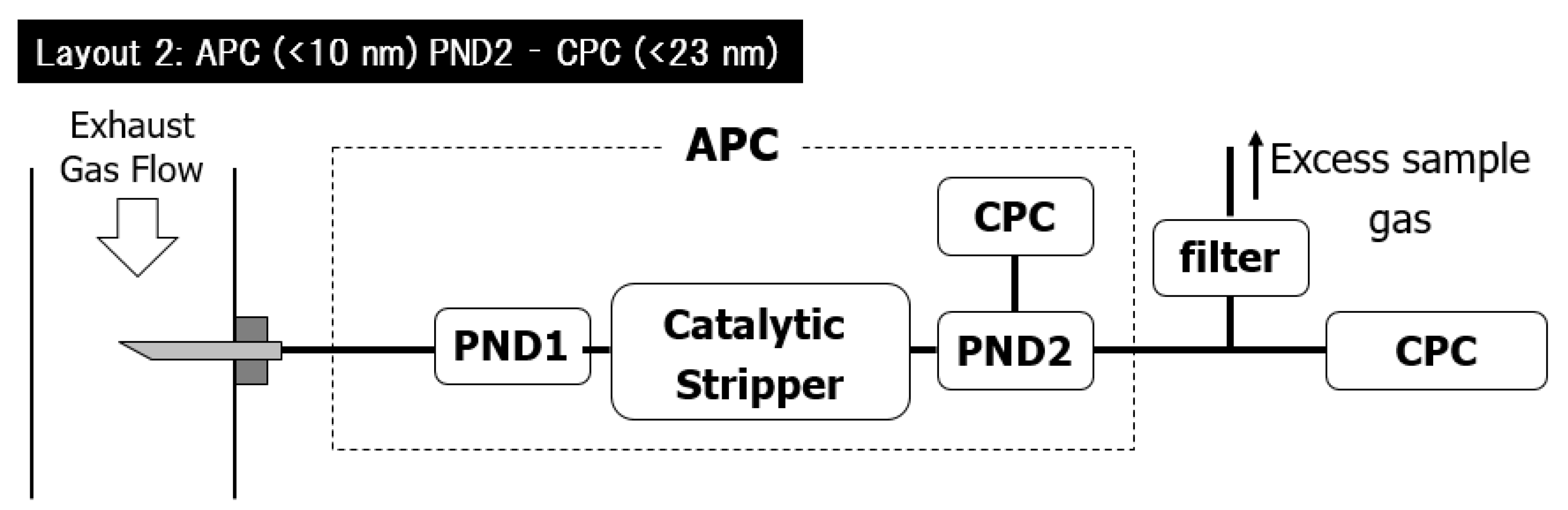 Sensors 23 00590 g004