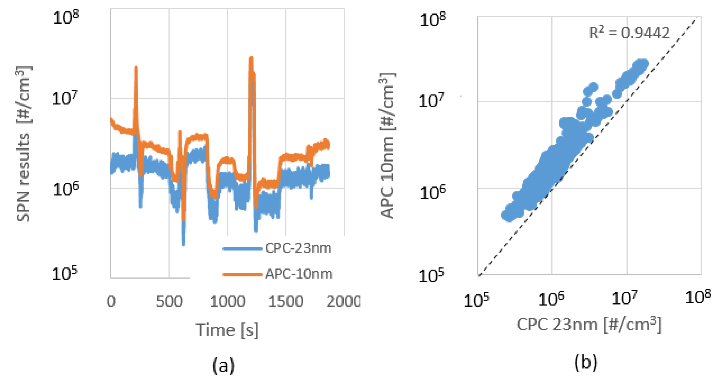Sensors 23 00590 g007a