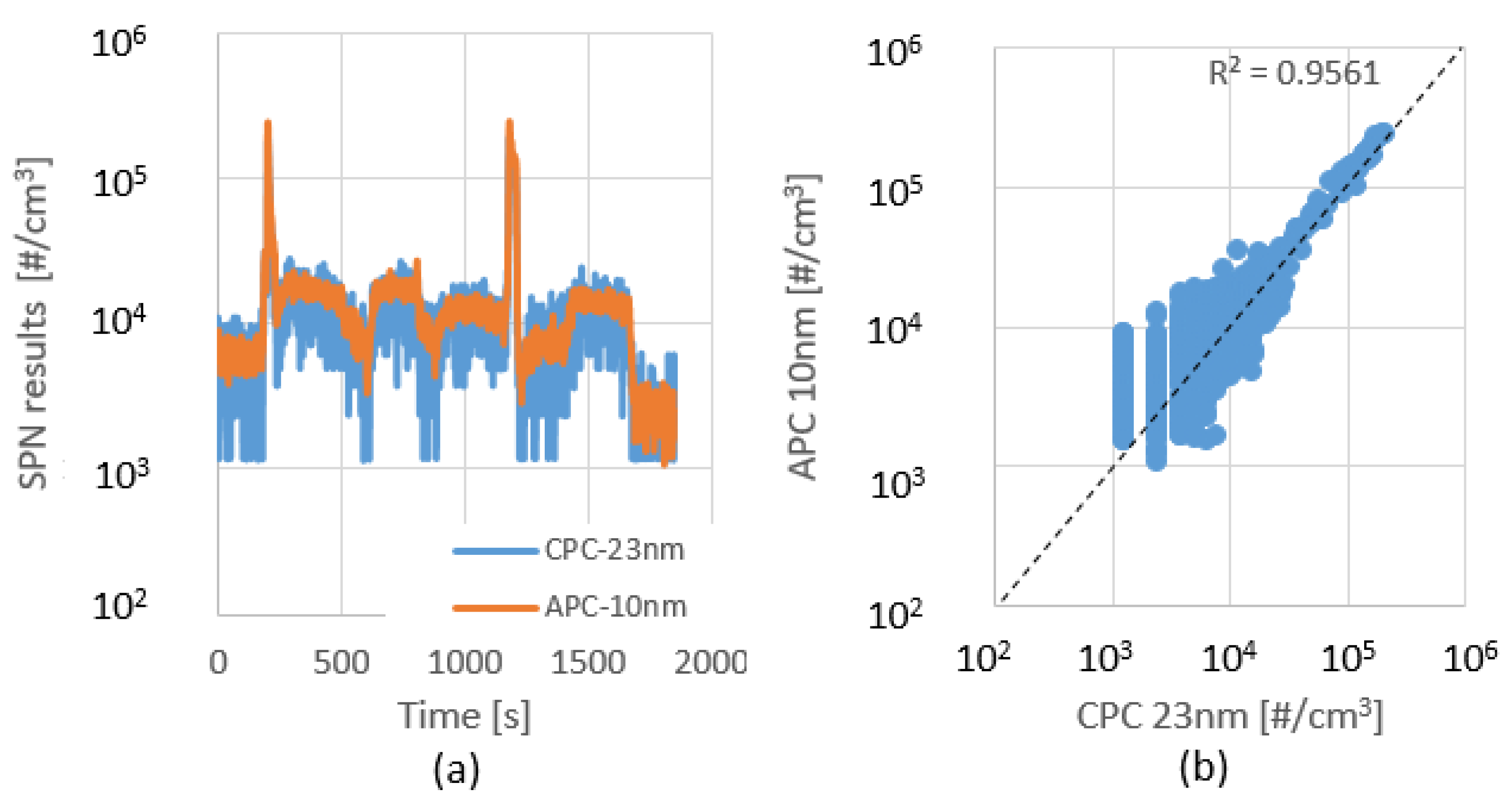Sensors 23 00590 g009a