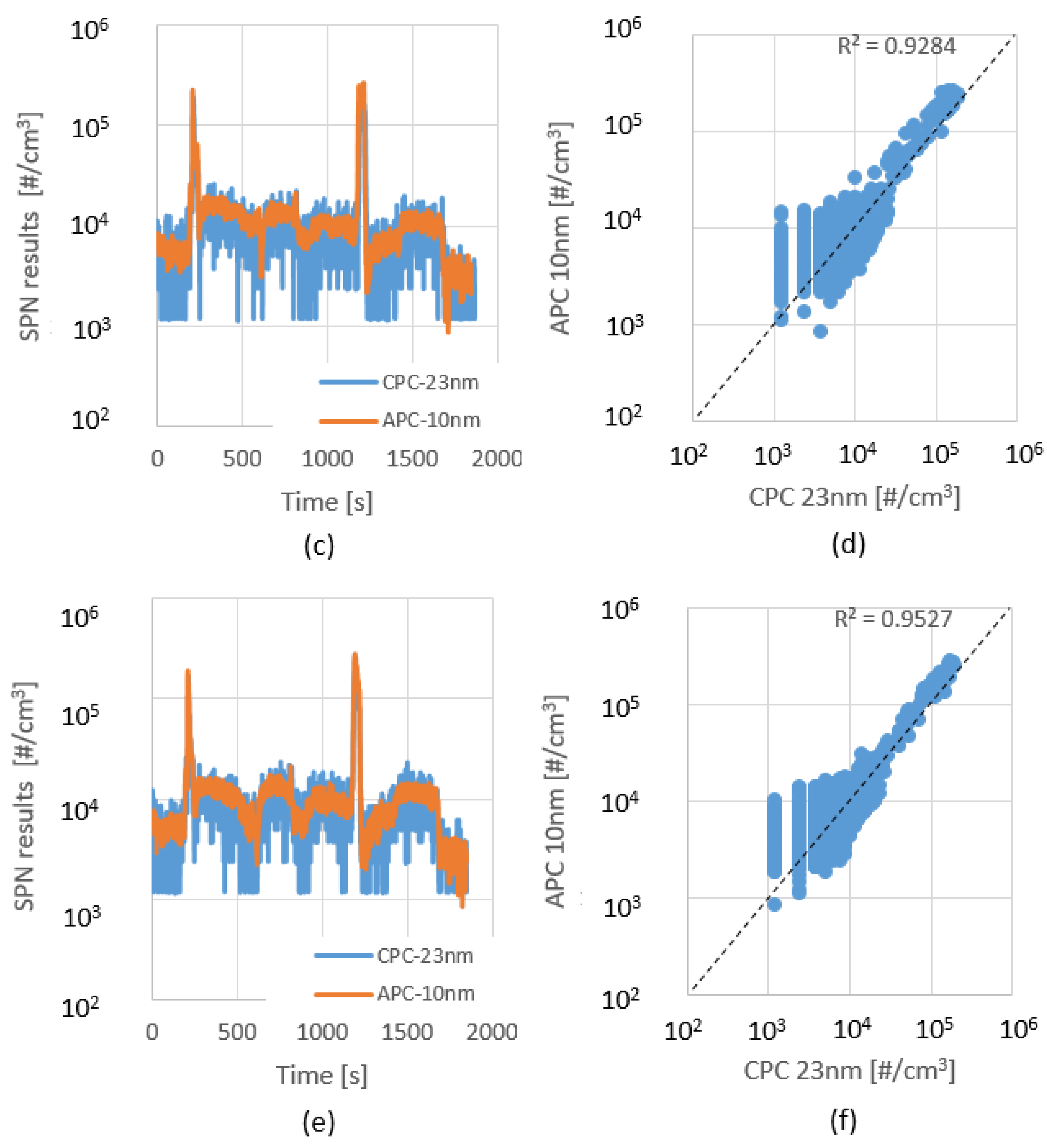 Sensors 23 00590 g009b