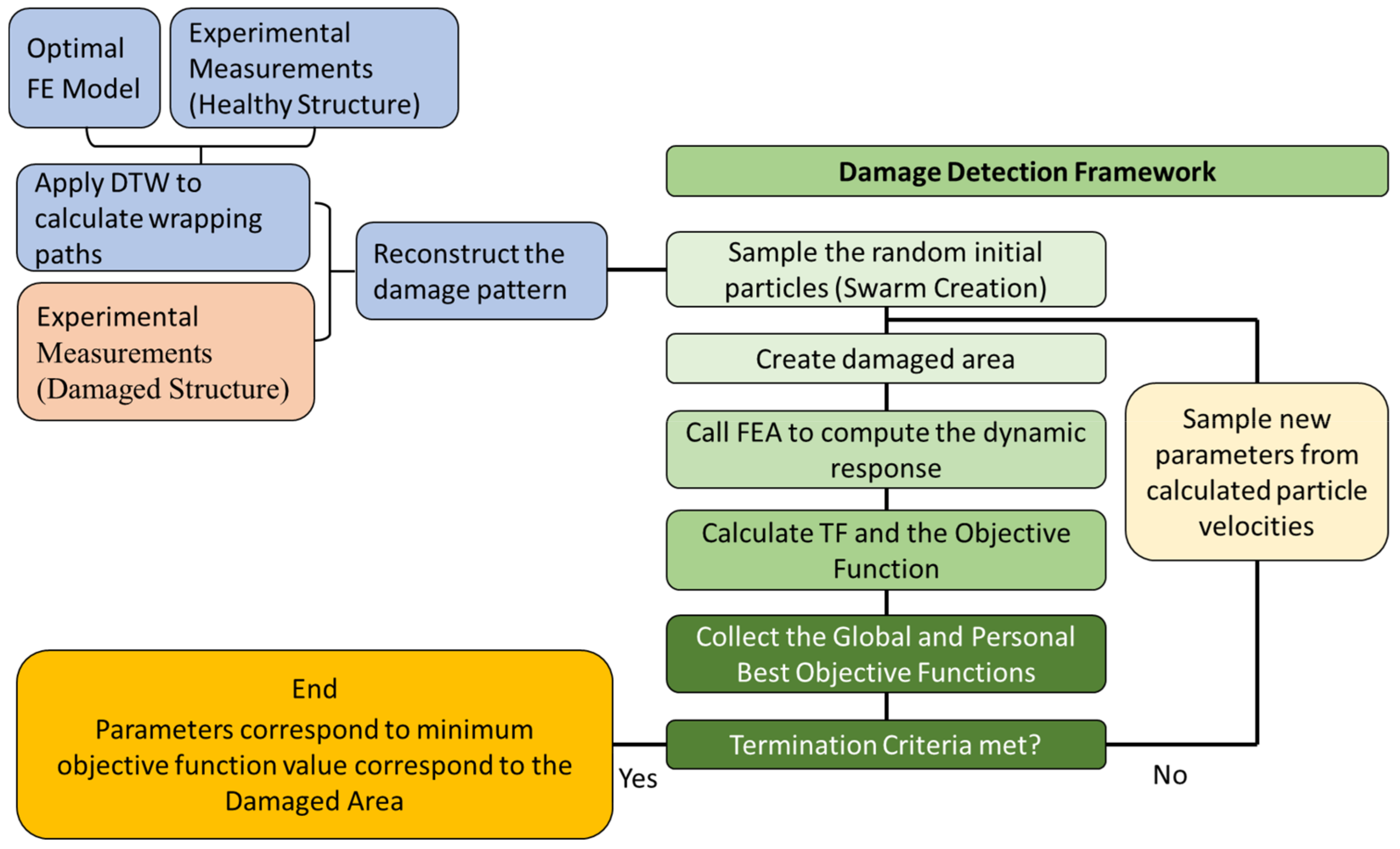 Sensors 23 00591 g002