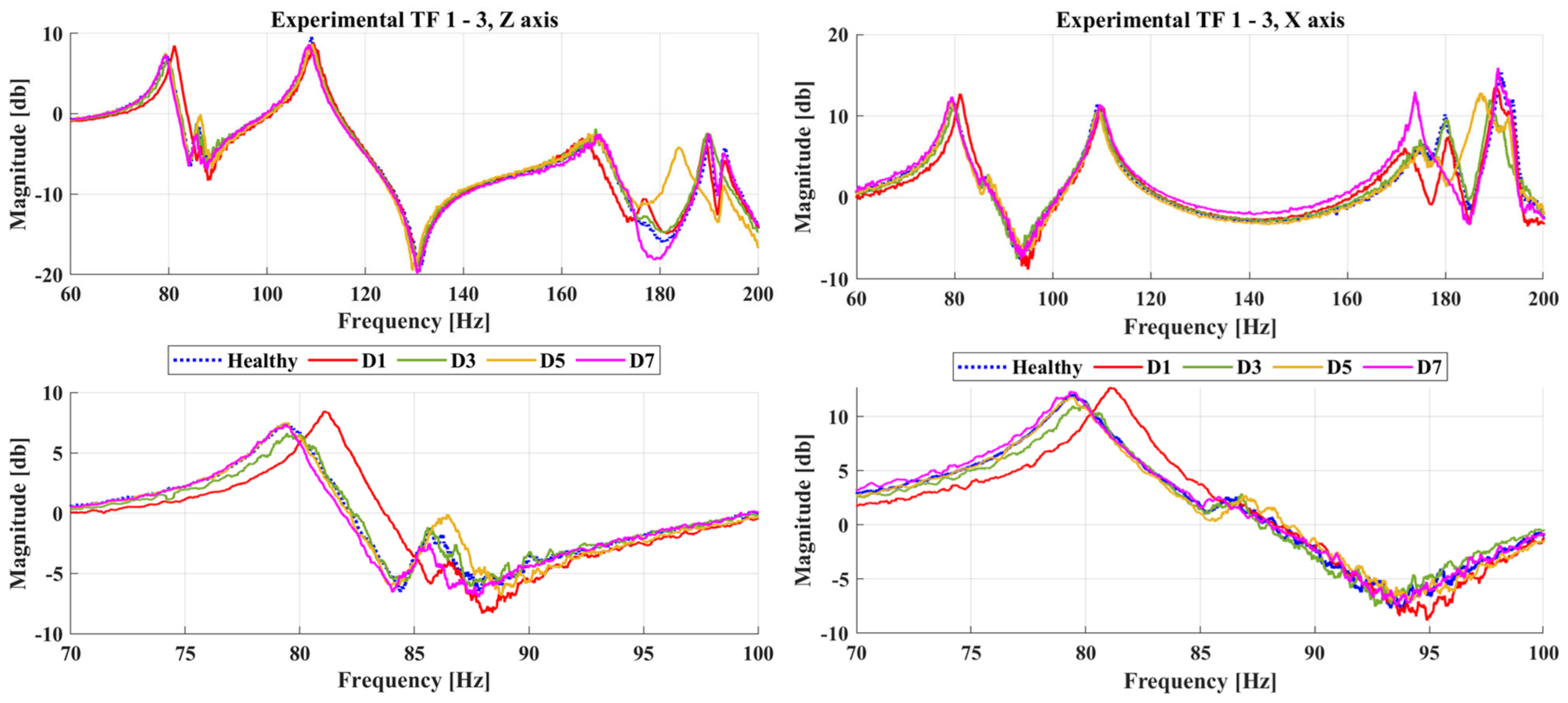 Sensors 23 00591 g010