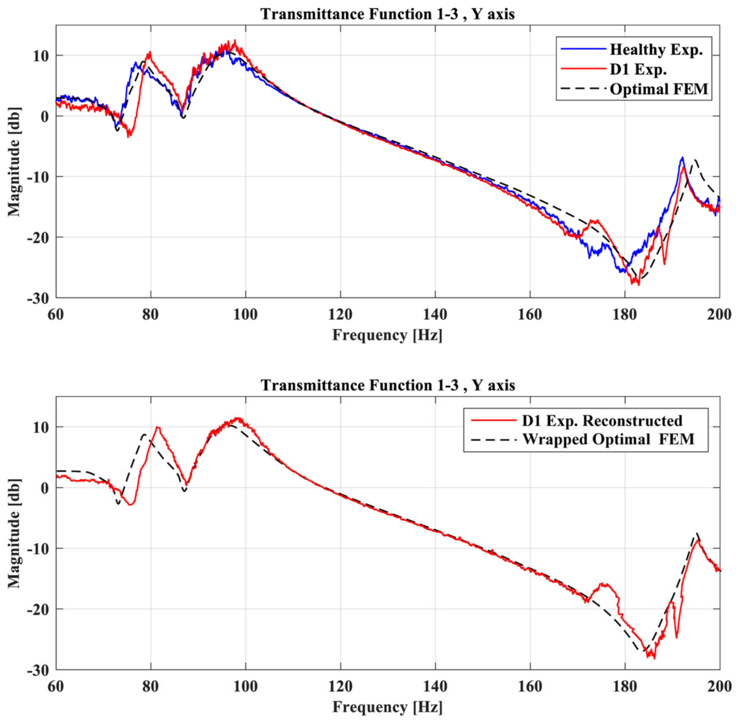Sensors 23 00591 g011
