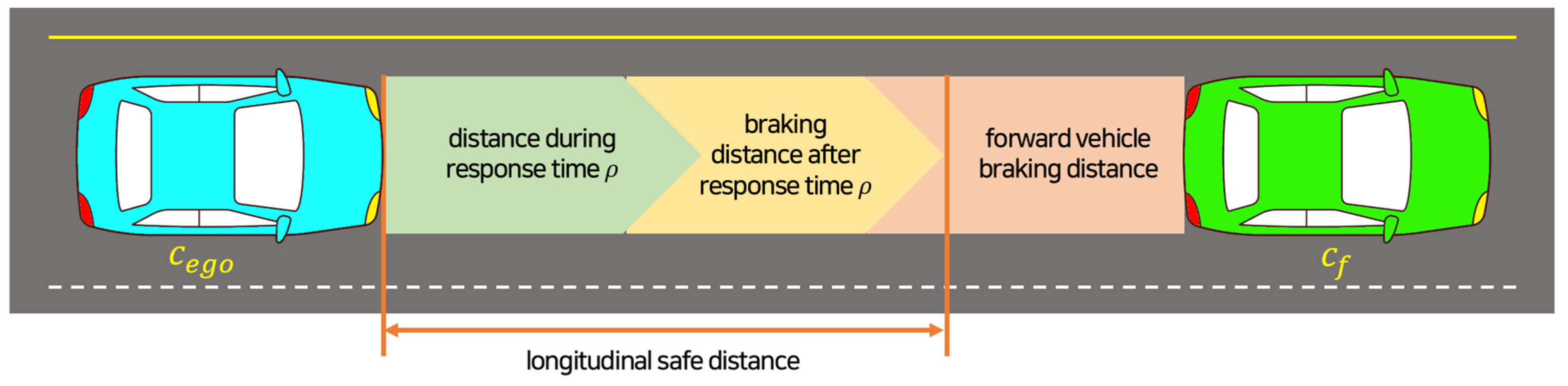 Sensors 23 00592 g003 Sensors 23 00592 g003