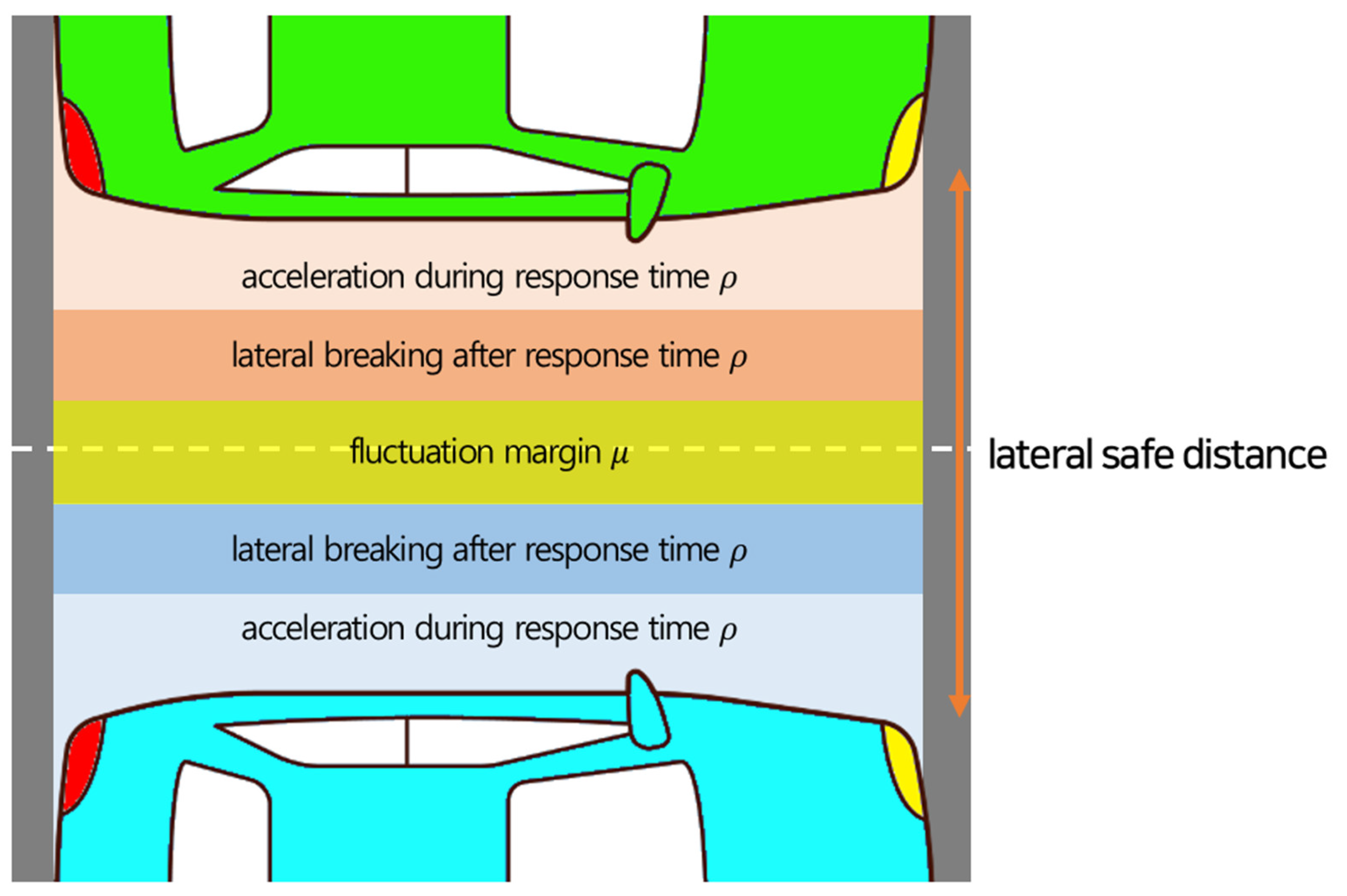 Sensors 23 00592 g004 Sensors 23 00592 g004
