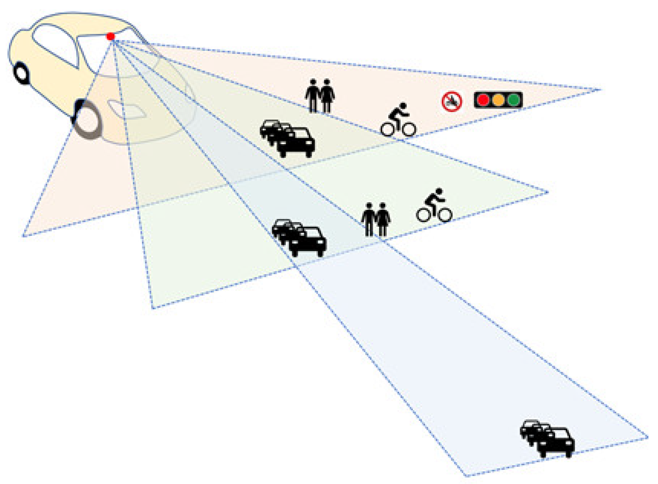 Sensors 23 00592 g005 Sensors 23 00592 g005