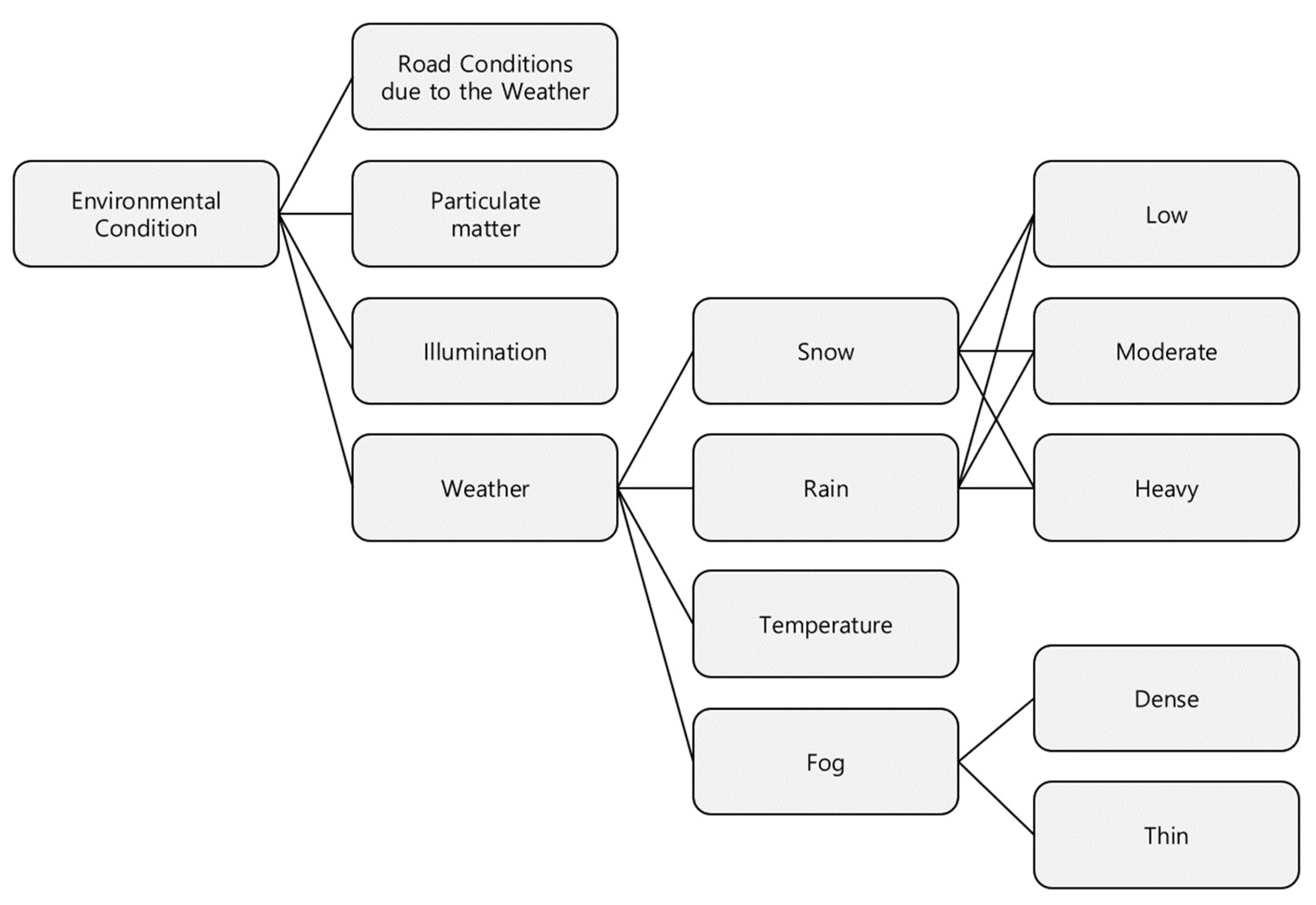 Sensors 23 00592 g006 Sensors 23 00592 g006