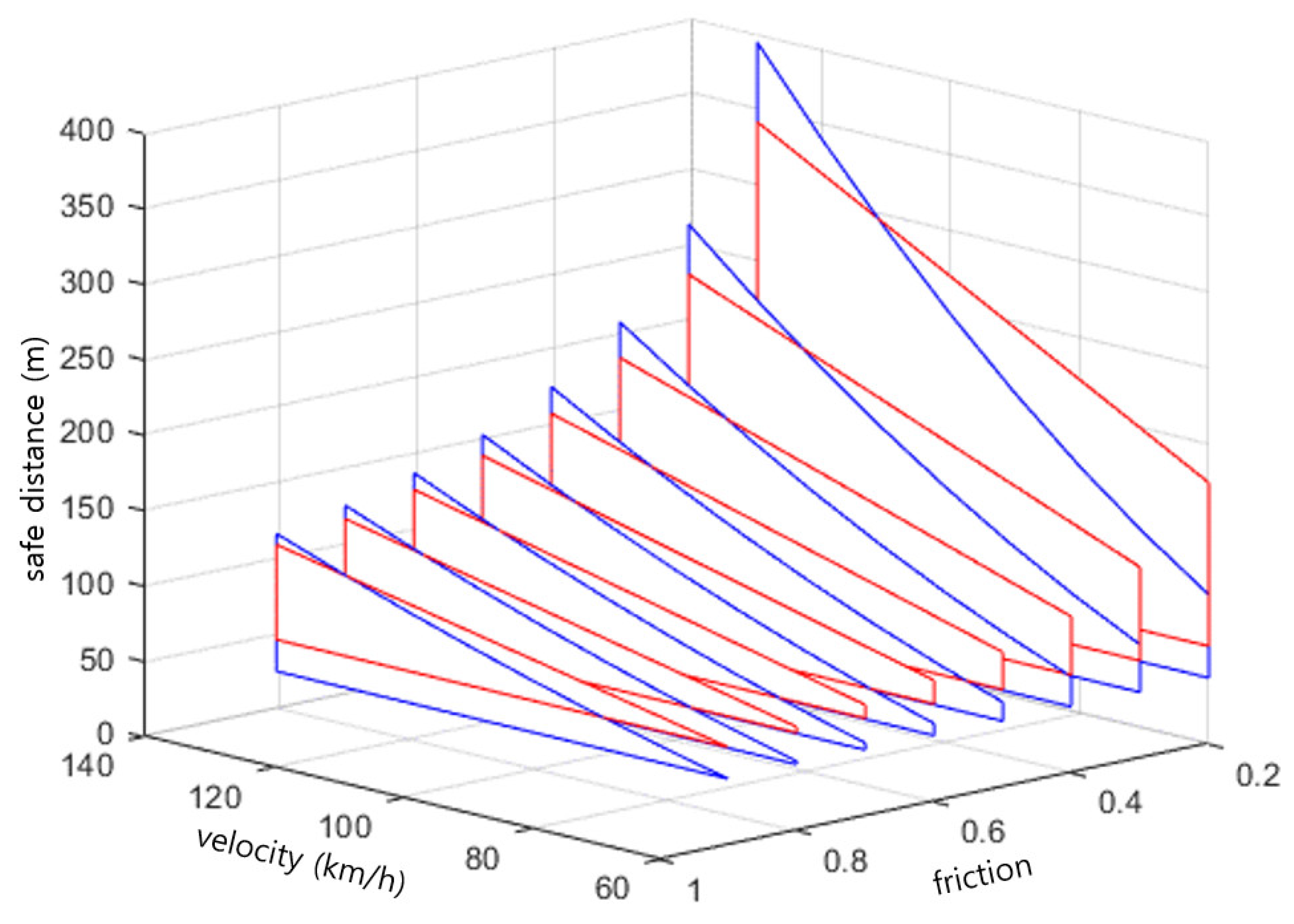 Sensors 23 00592 g008 Sensors 23 00592 g008