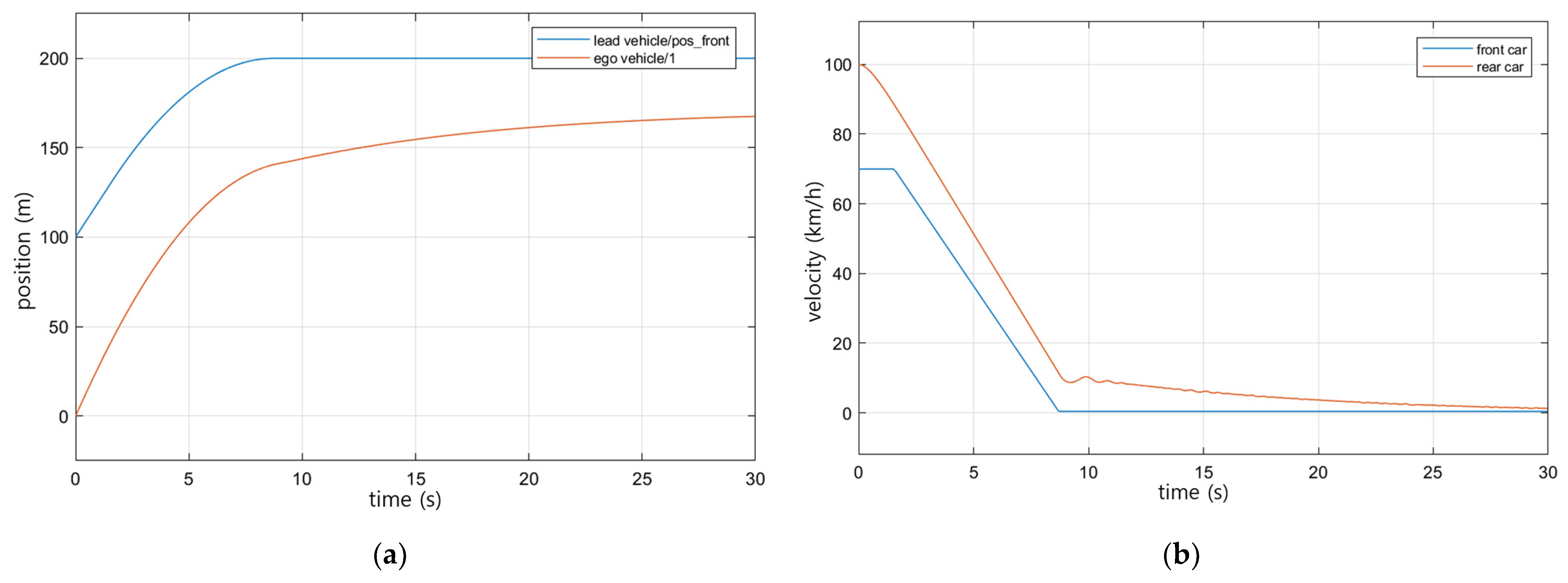 Sensors 23 00592 g009 Sensors 23 00592 g009