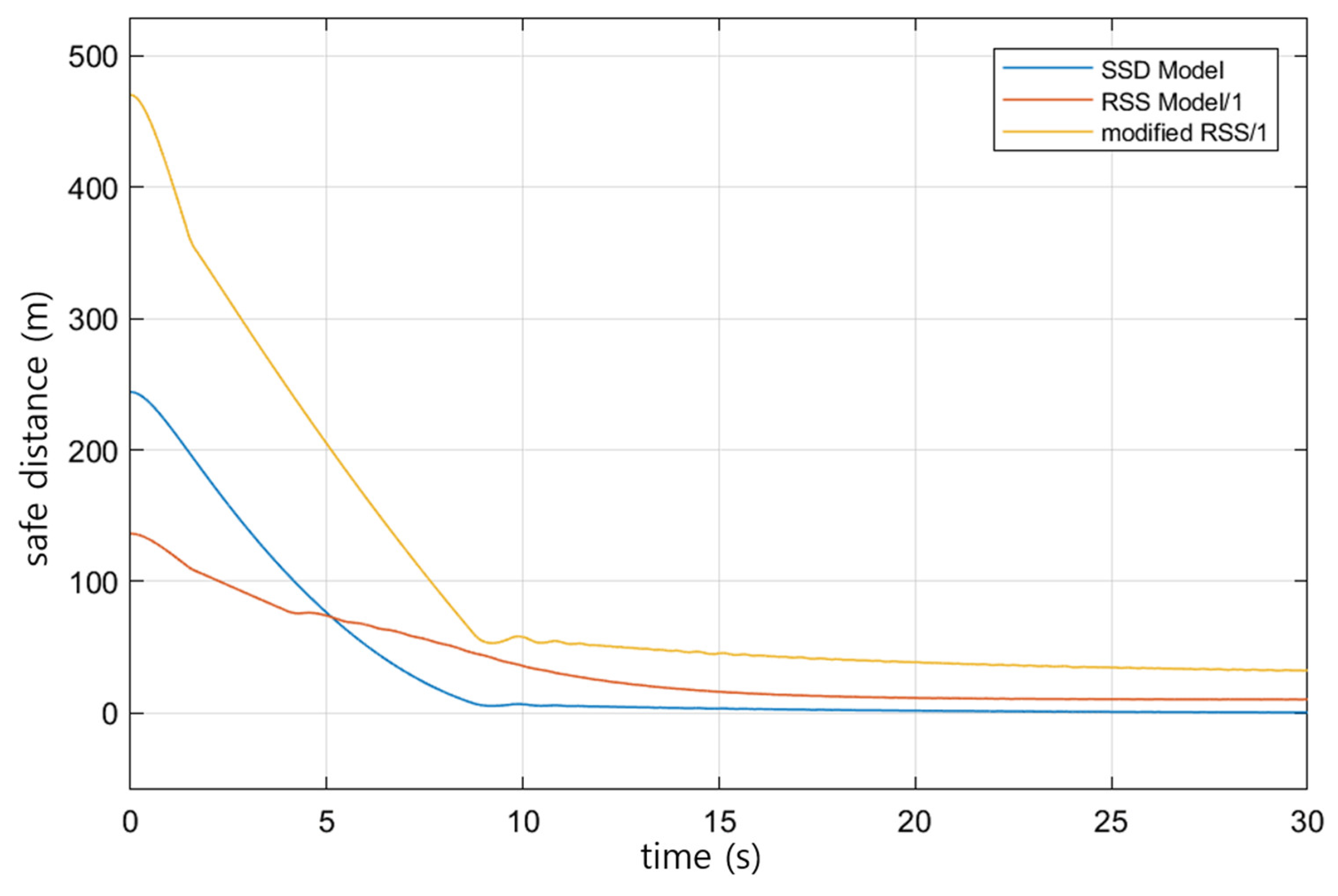 Sensors 23 00592 g010 Sensors 23 00592 g010