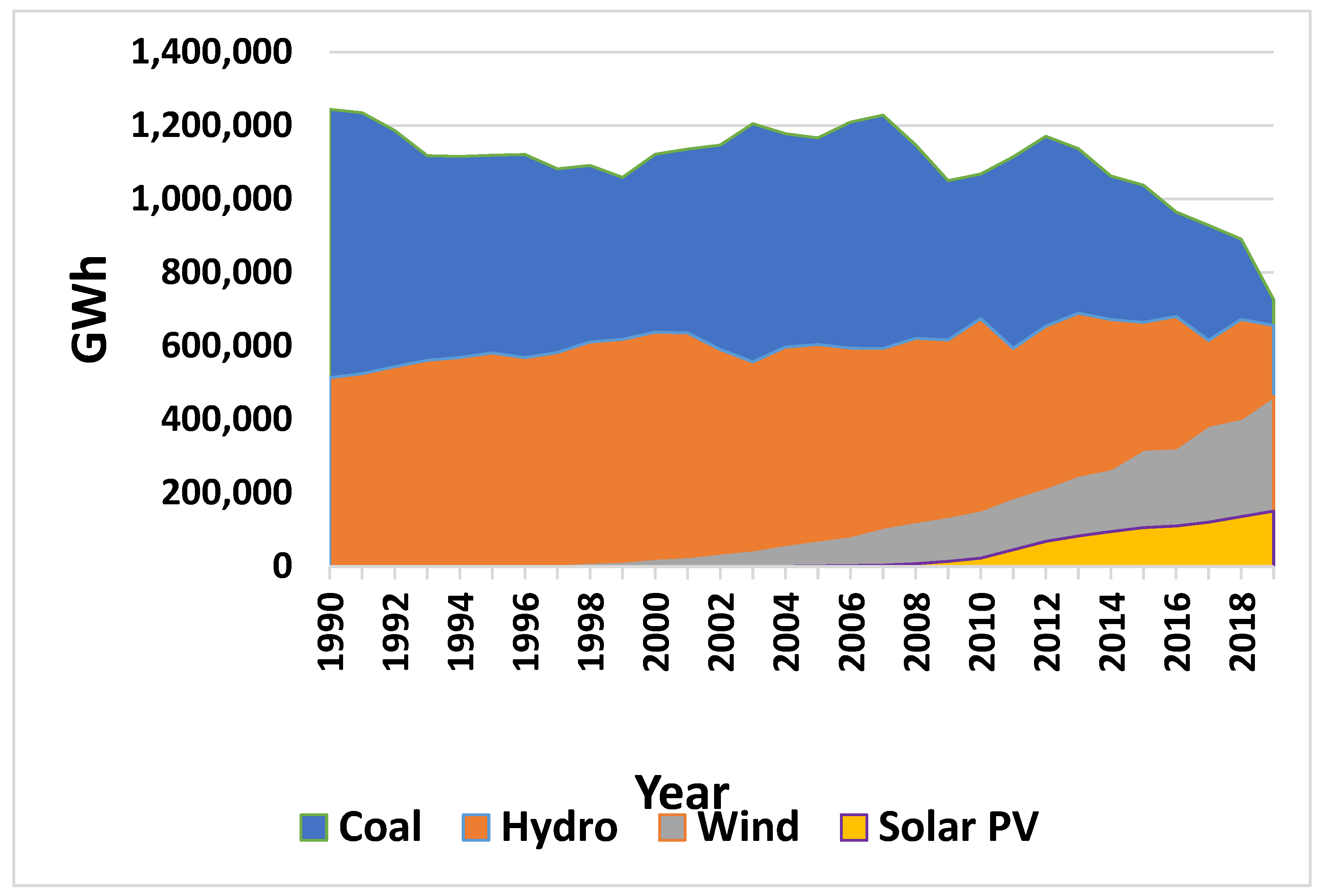 Sensors 23 00593 g001 Sensors 23 00593 g001