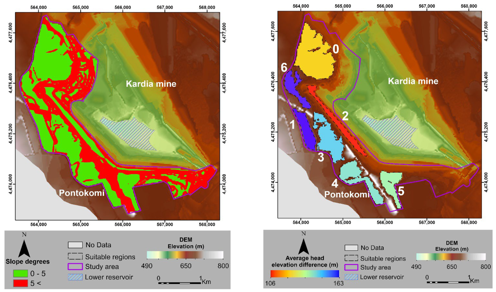 Sensors 23 00593 g007 Sensors 23 00593 g007