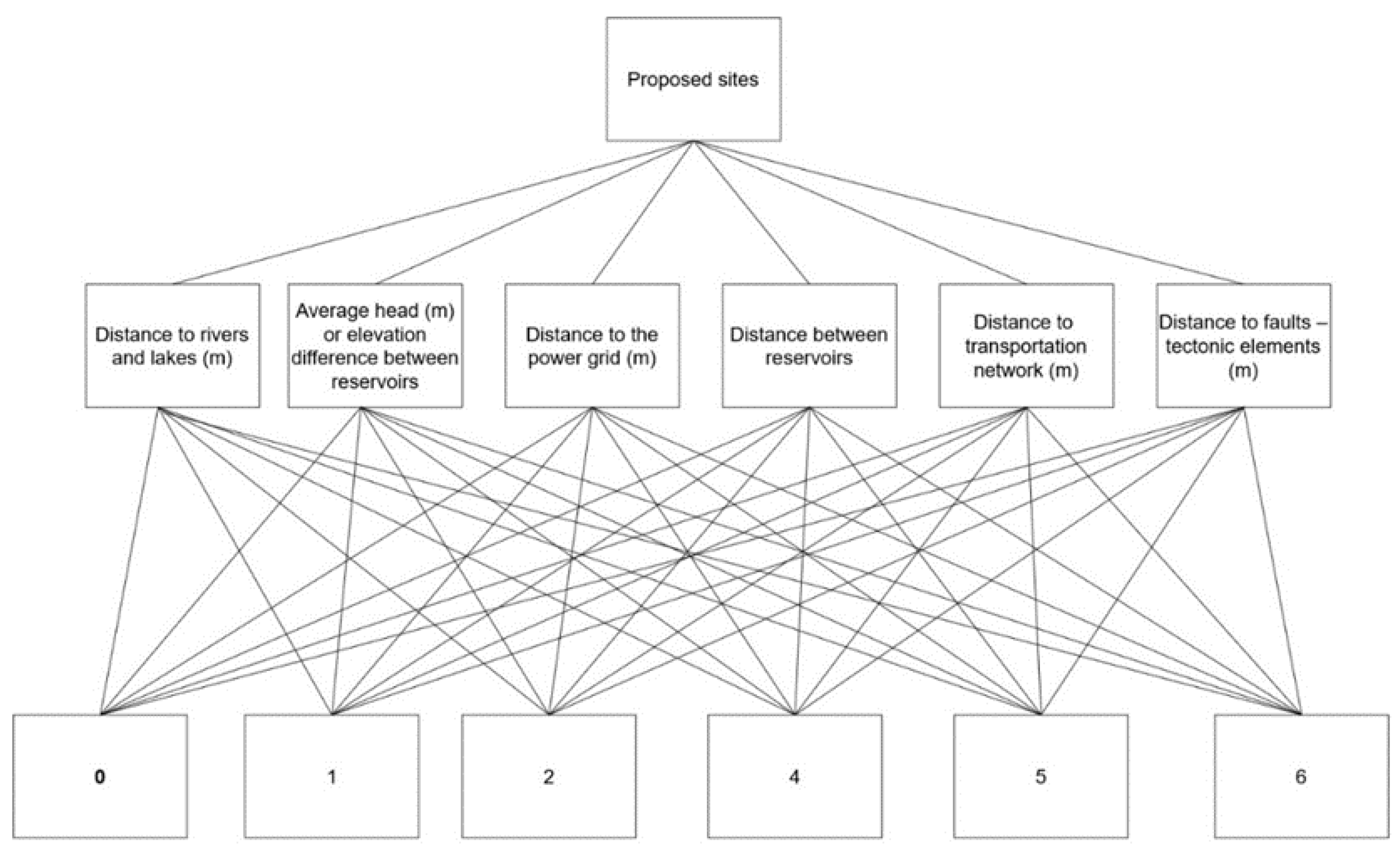 Sensors 23 00593 g009 Sensors 23 00593 g009