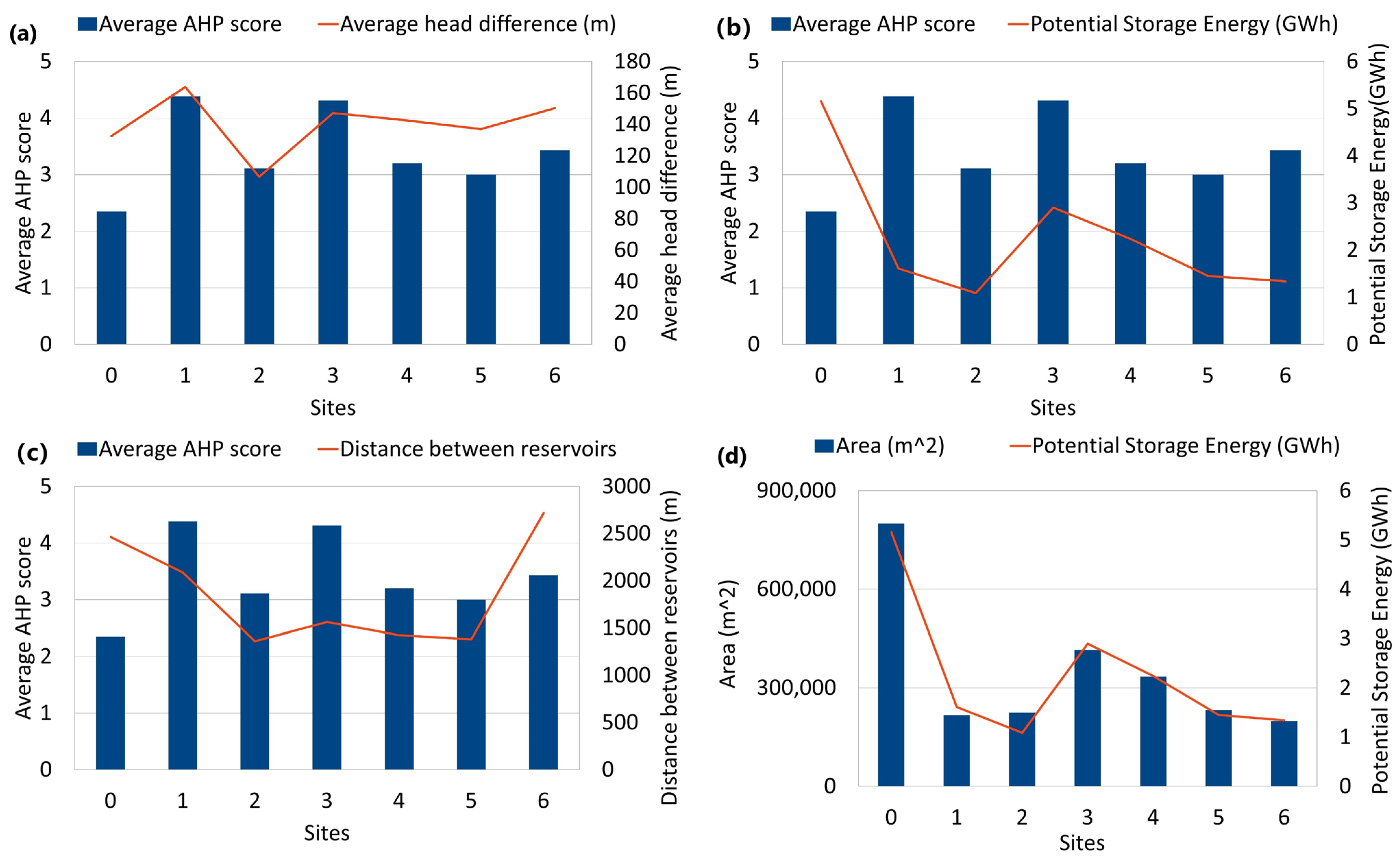 Sensors 23 00593 g012 Sensors 23 00593 g012