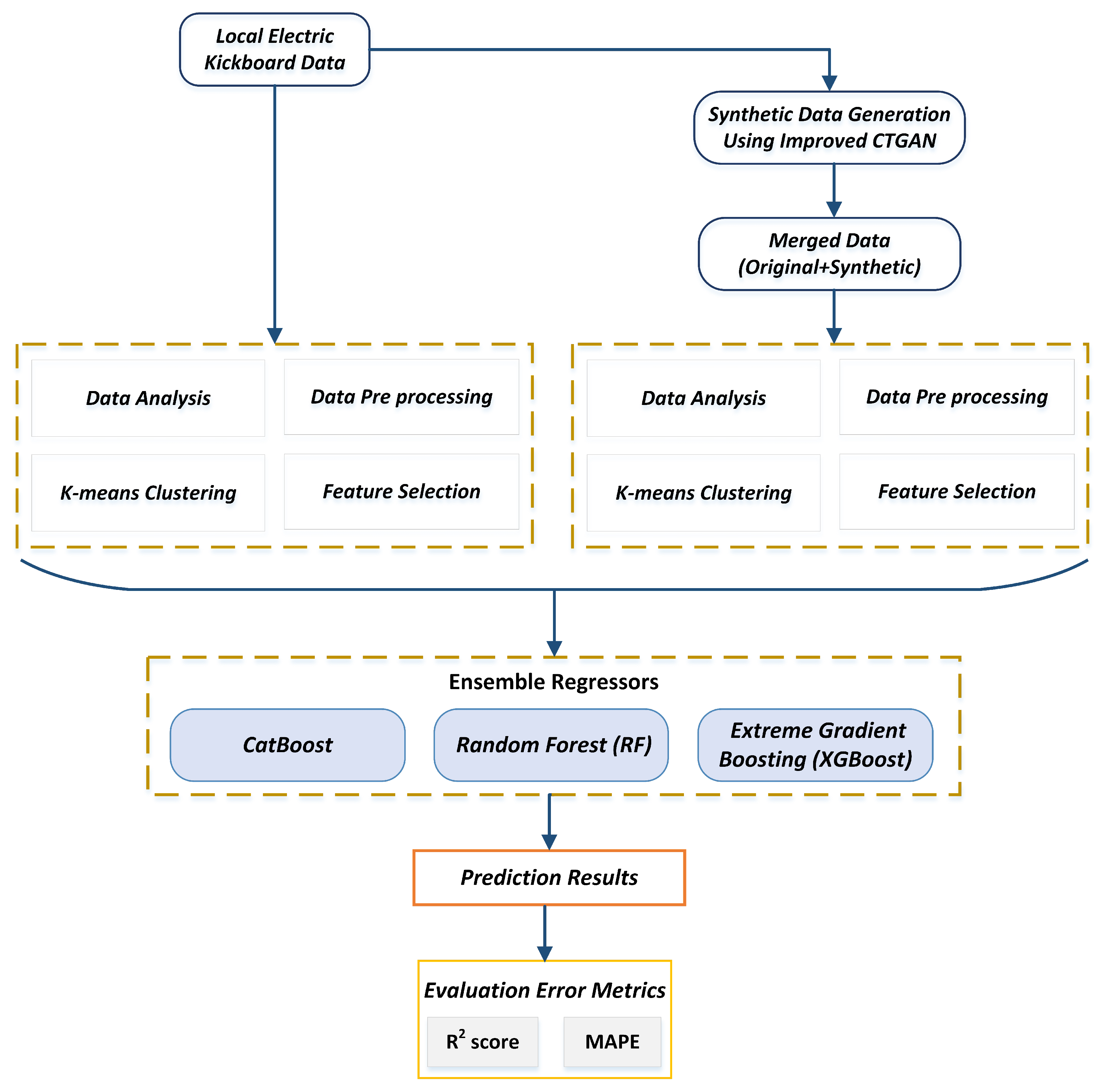 Sensors 23 00594 g001
