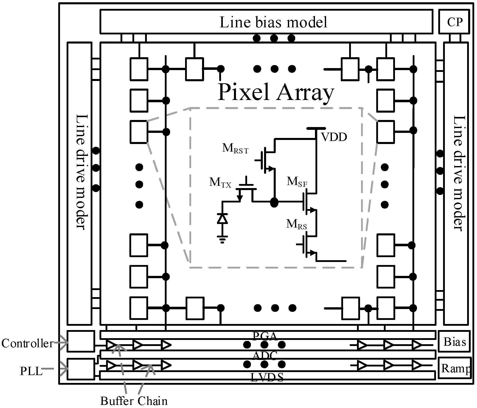 Sensors Free FullText HighSpeed Fully Differential TwoStep ADC
