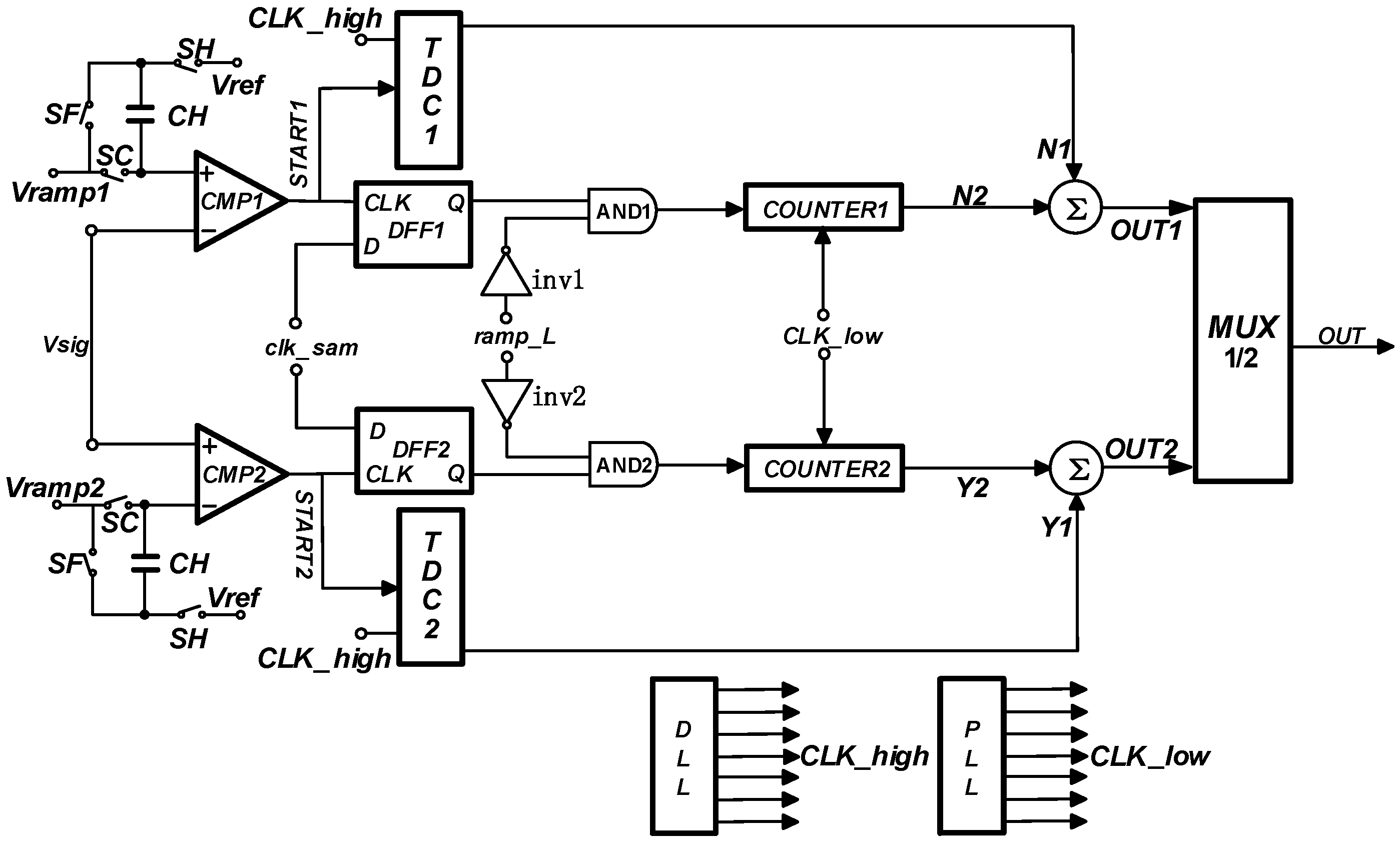 Sensors 23 00595 g007 550