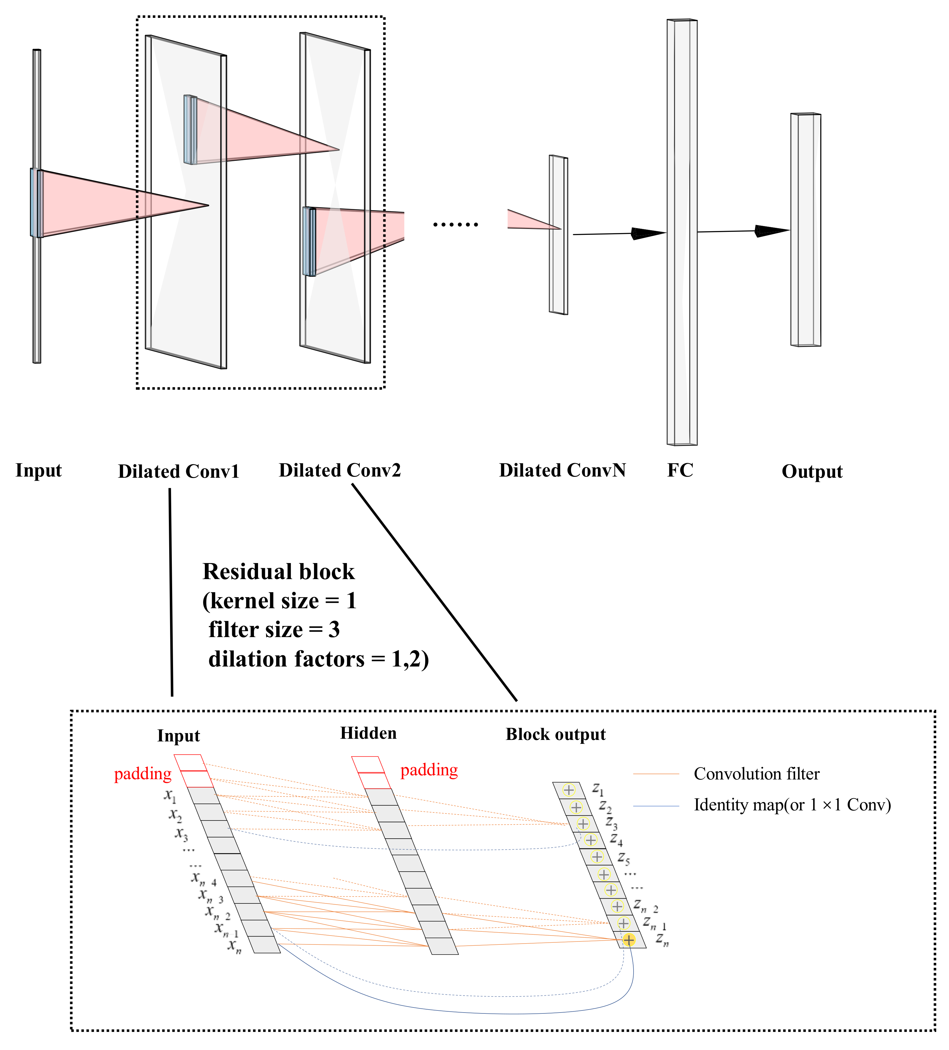 Sensors 23 00597 g003