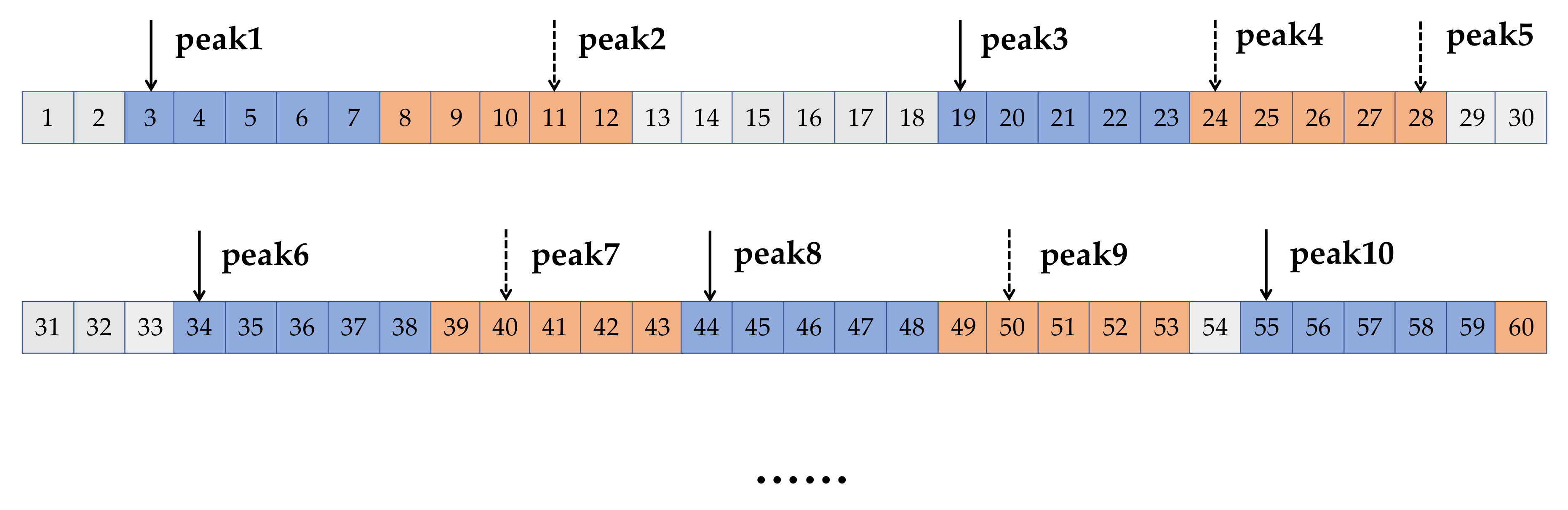 Sensors 23 00597 g004