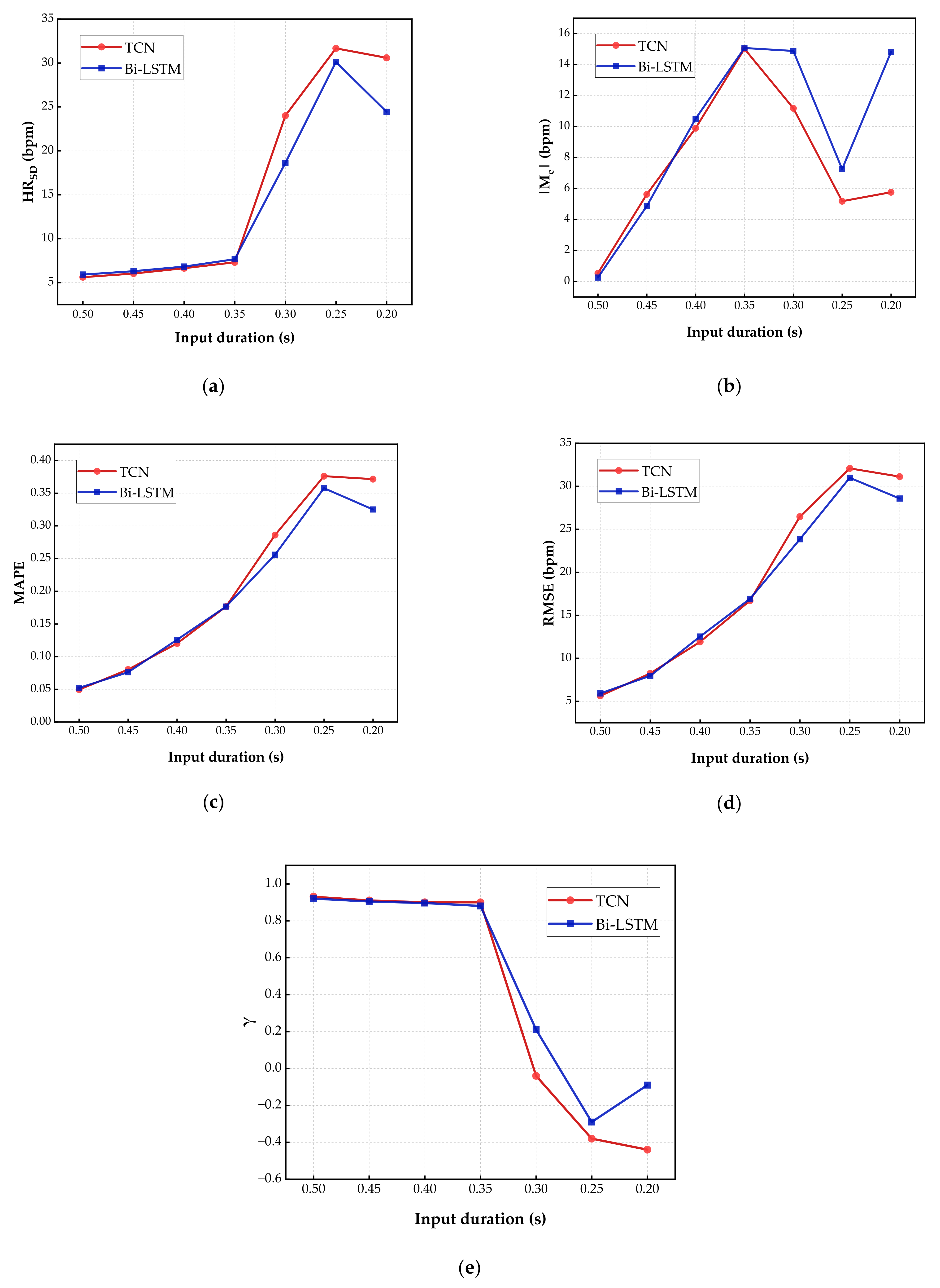 Sensors 23 00597 g006