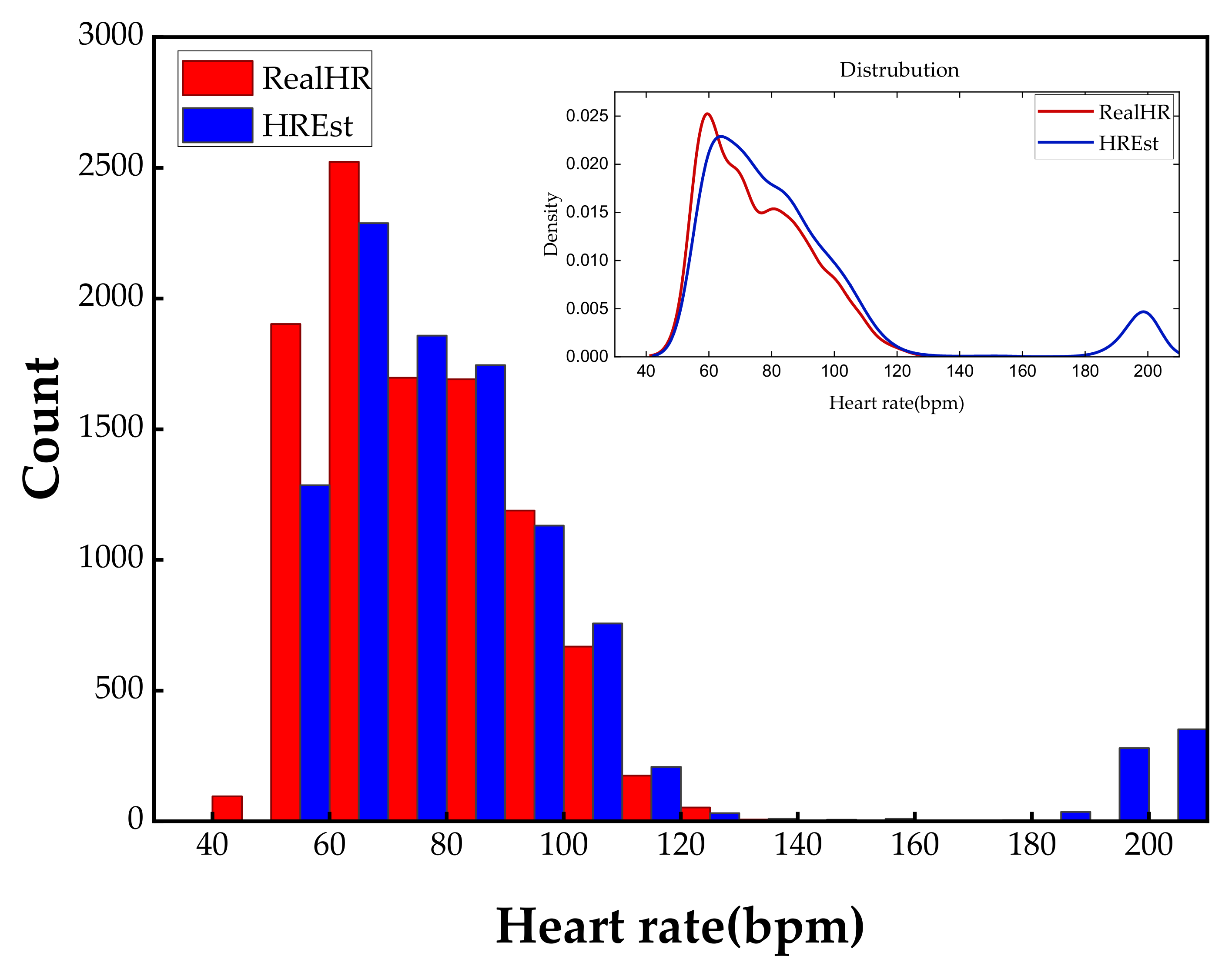 Sensors 23 00597 g007