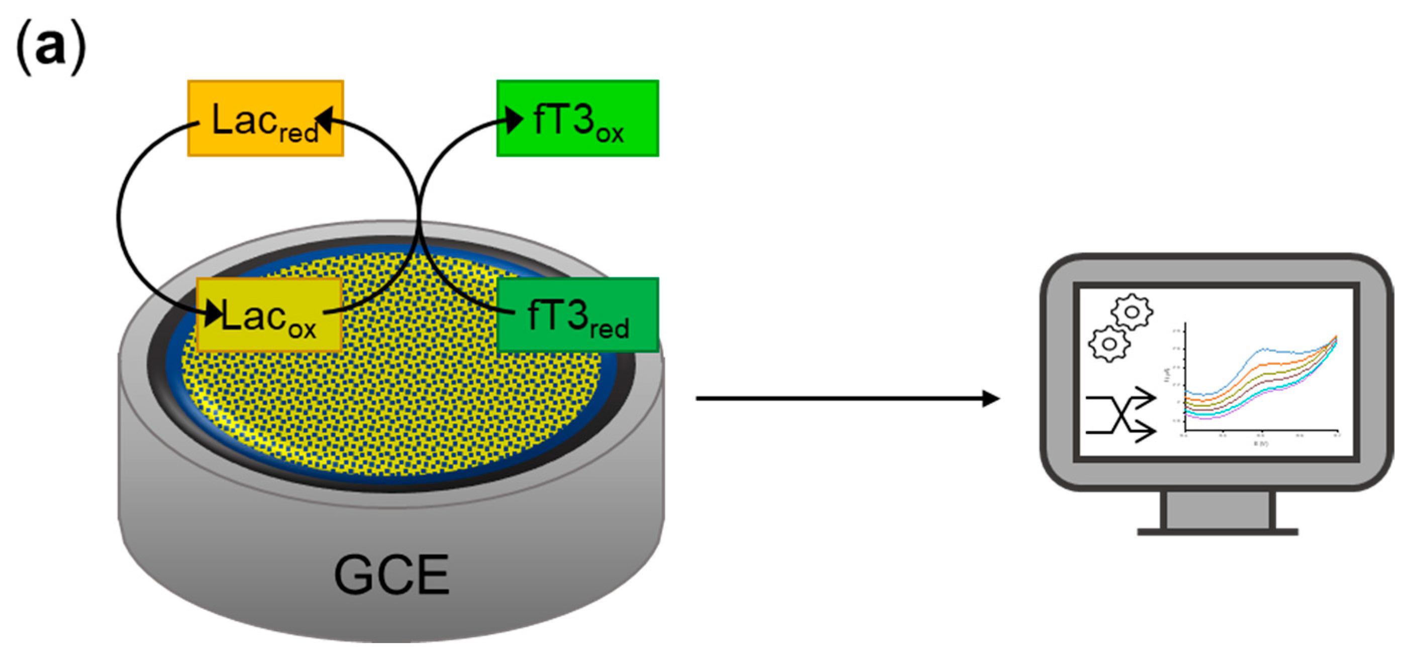 Sensors 23 00602 g002a