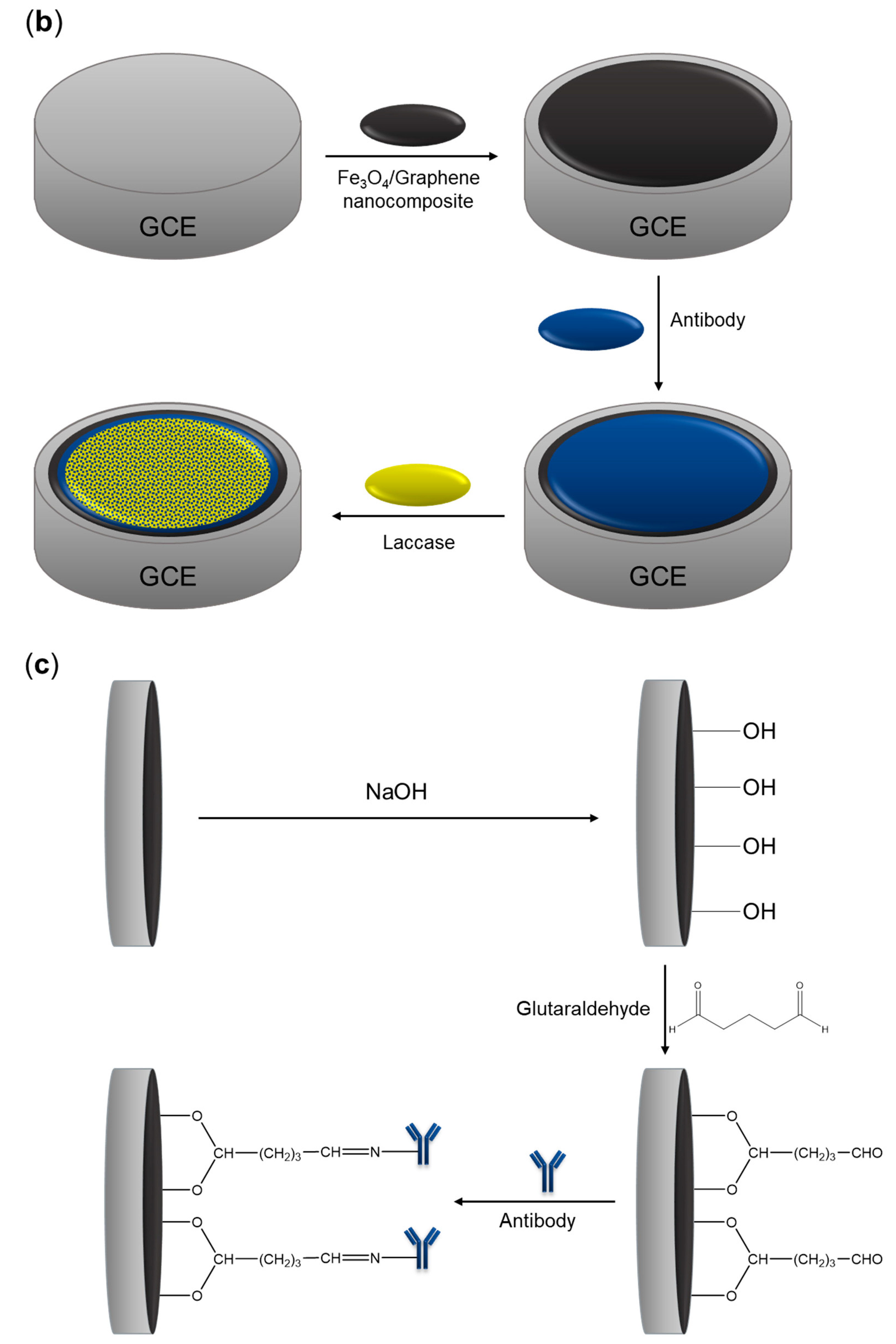 Sensors 23 00602 g002b