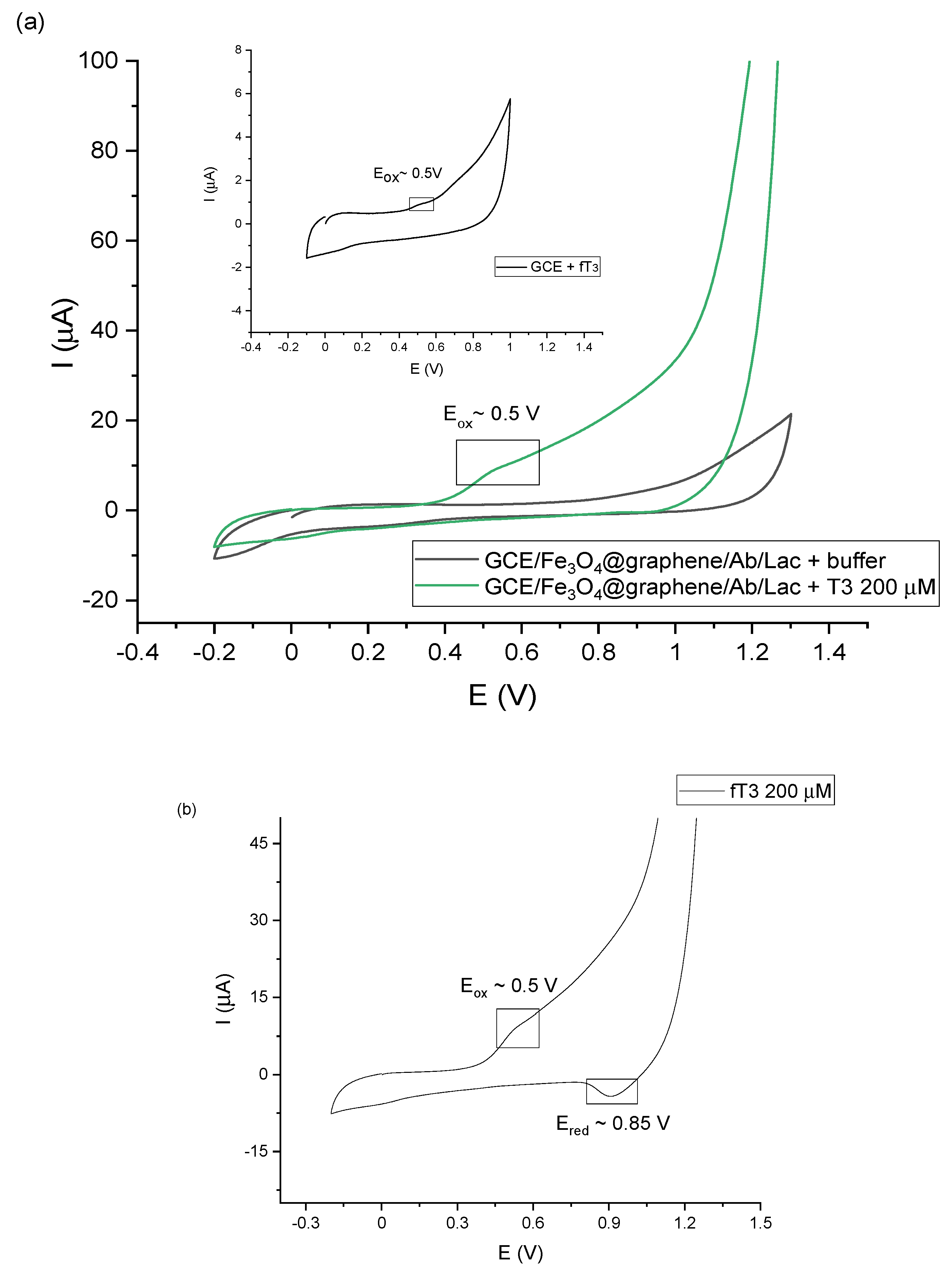 Sensors 23 00602 g004