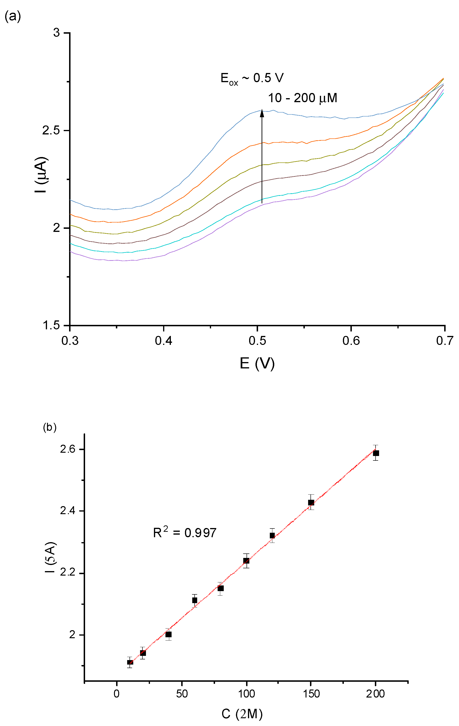 Sensors 23 00602 g006