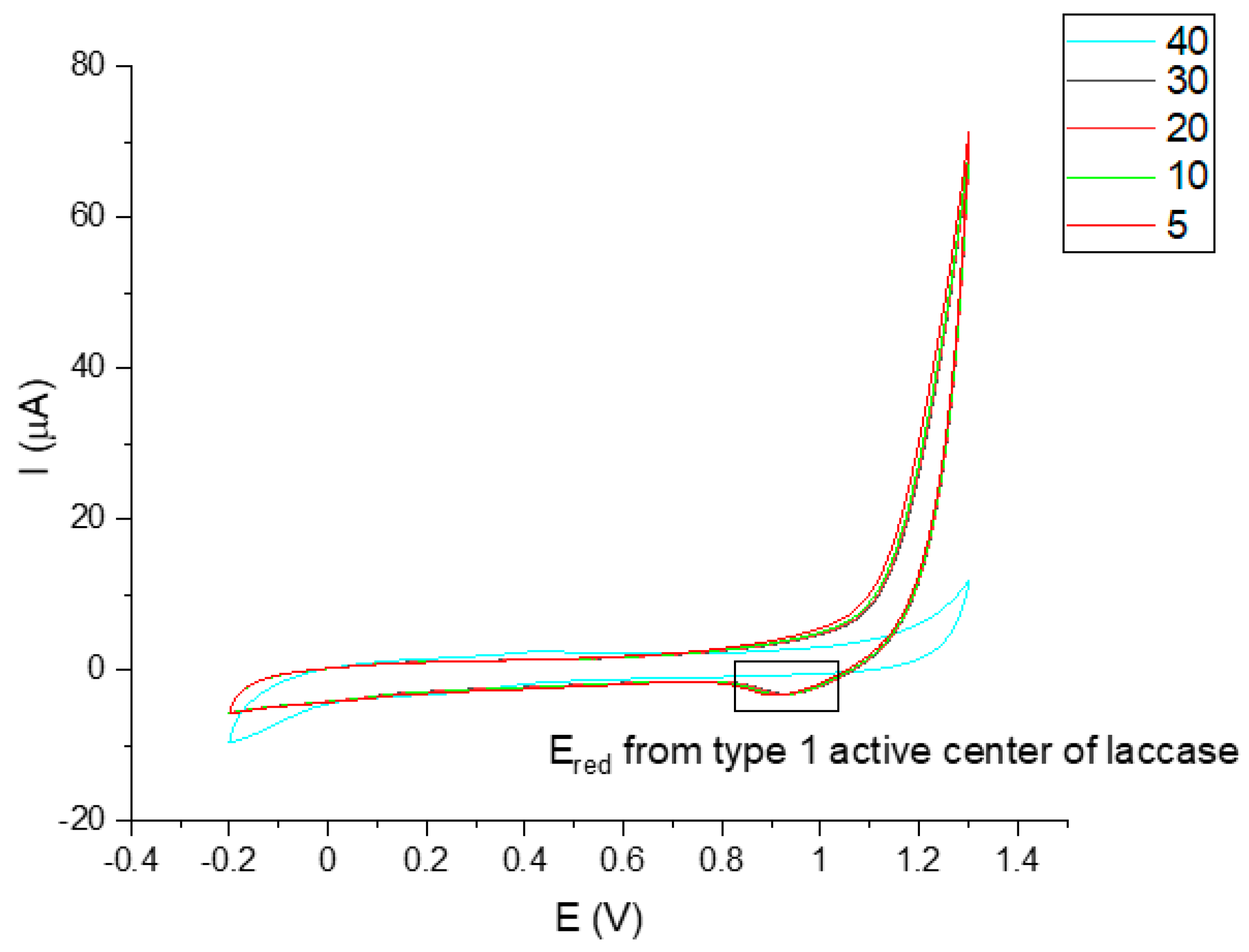 Sensors 23 00602 g008