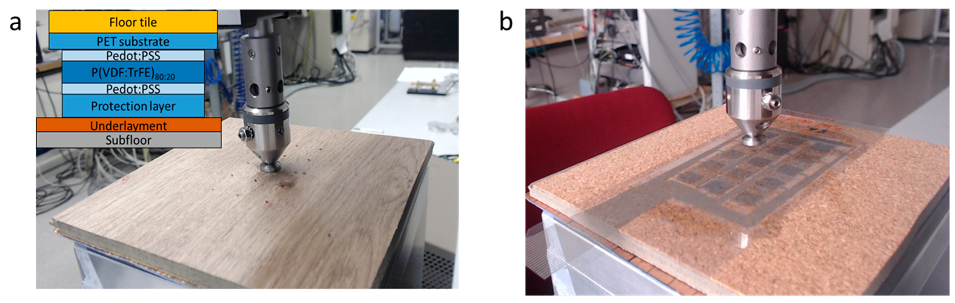Sensors 23 00603 g003 Sensors 23 00603 g003
