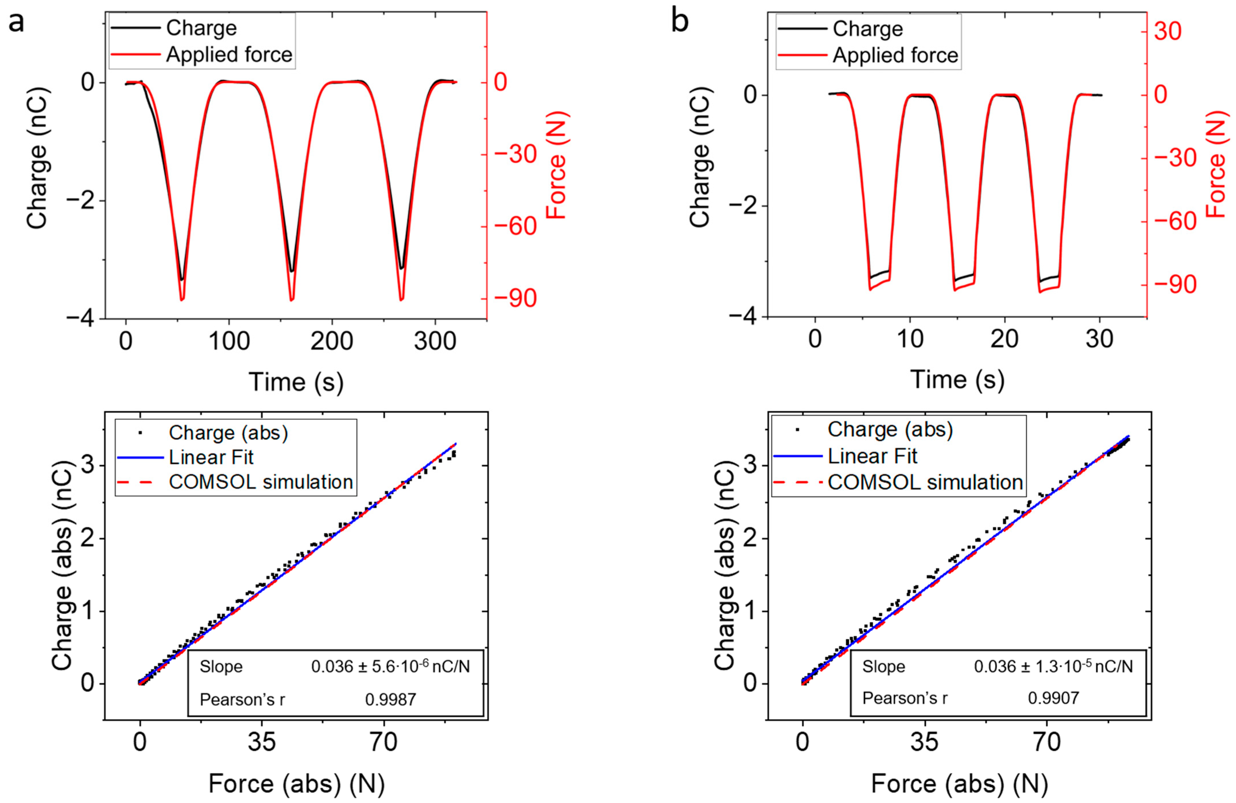 Sensors 23 00603 g006 Sensors 23 00603 g006