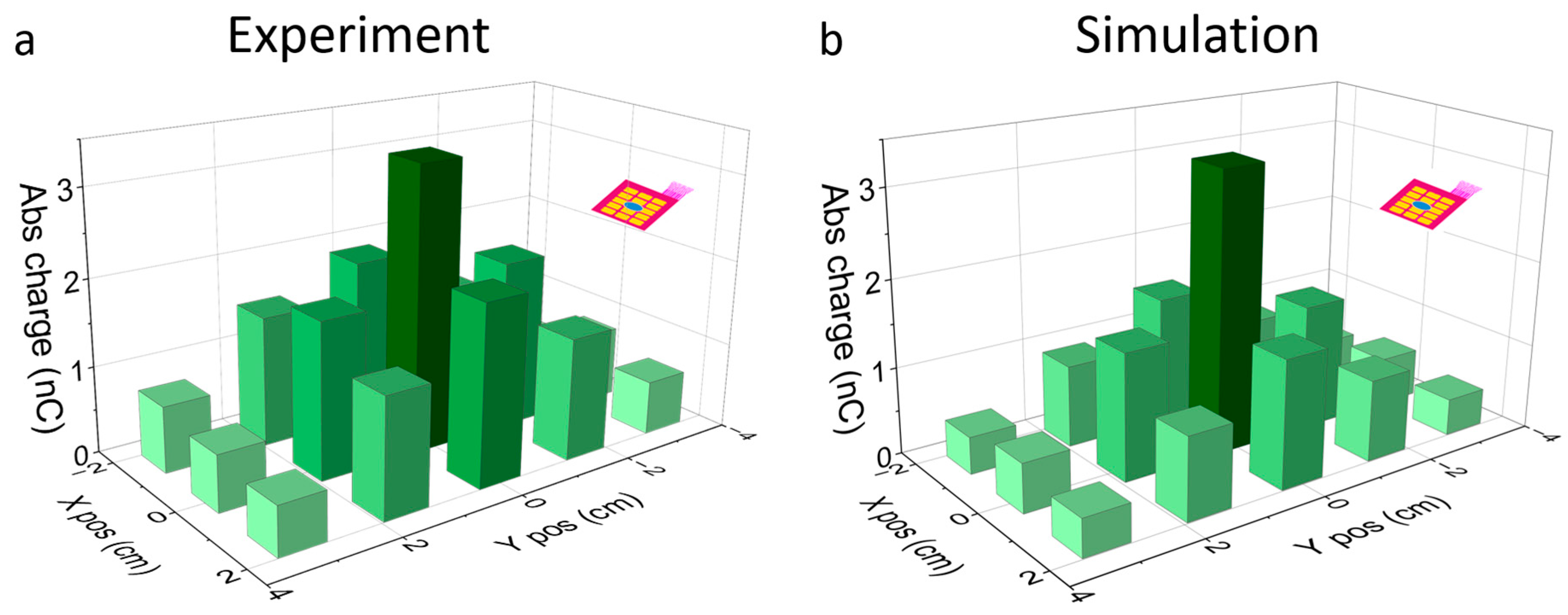 Sensors 23 00603 g007 Sensors 23 00603 g007