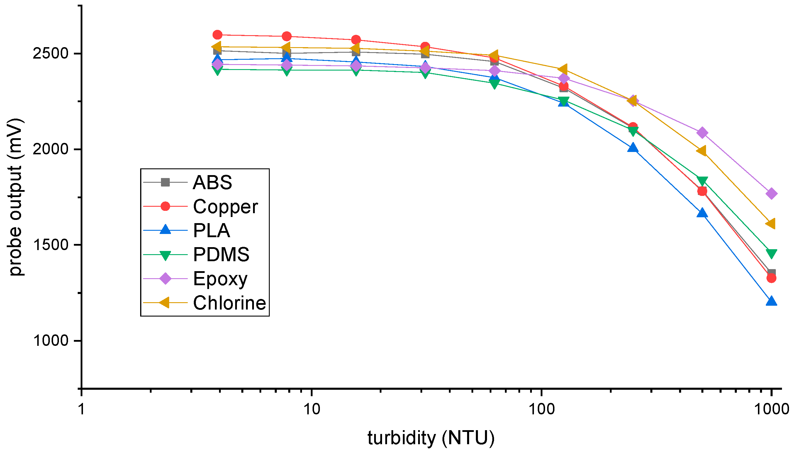Sensors 23 00605 g003